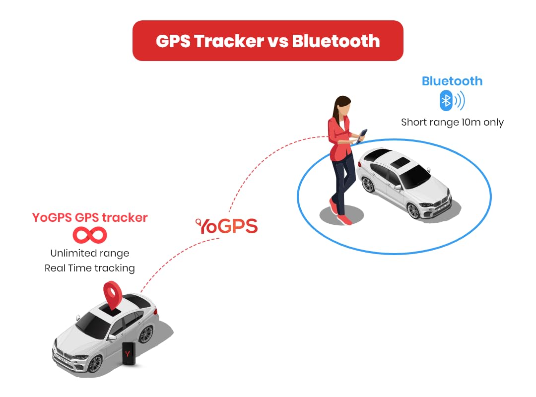 YoGPS Turbo Magnetic 4G GPS Tracker for Vehicles, Cars, Trucks - 20,000mAh Rechargeable Battery | Real-Time Tracking Device with SIM Card Included | Accurate Wireless Location Tracker (Monthly Subscription Required) | Perfect for Fleet Management, Personal Vehicle Security & Asset Tracking