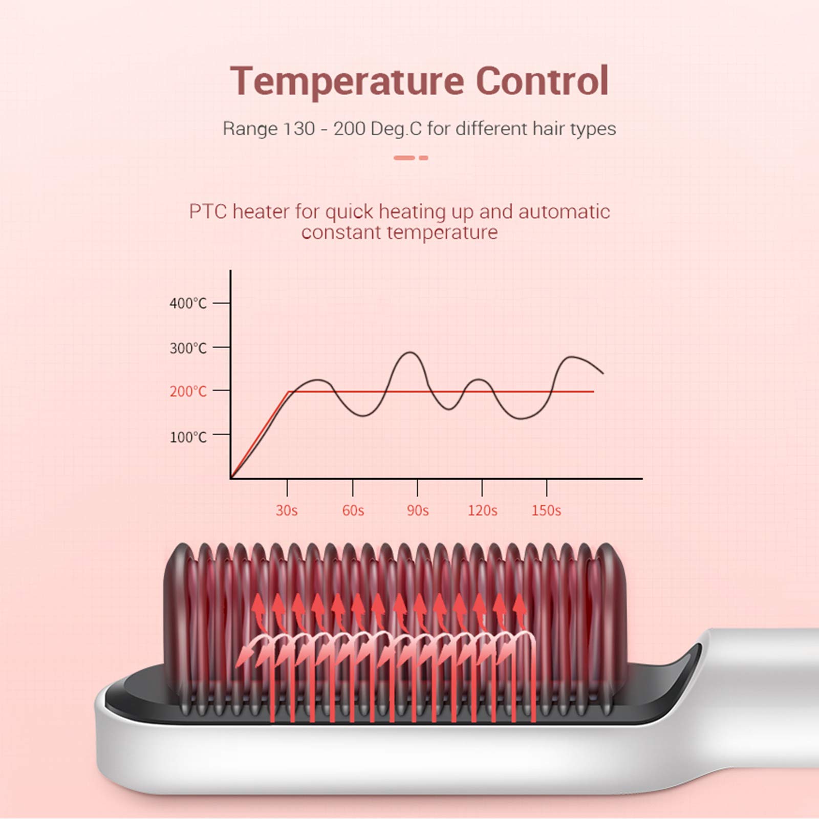 2-in-1 Ionic Hair Straightener Brush & Hot Curler Comb for Women - 5 Adjustable Heat Settings with Anti-Scald Protection (Black/Rosy, EU Plug) | Perfect for Home Use, Travel & Salon-Quality Styling