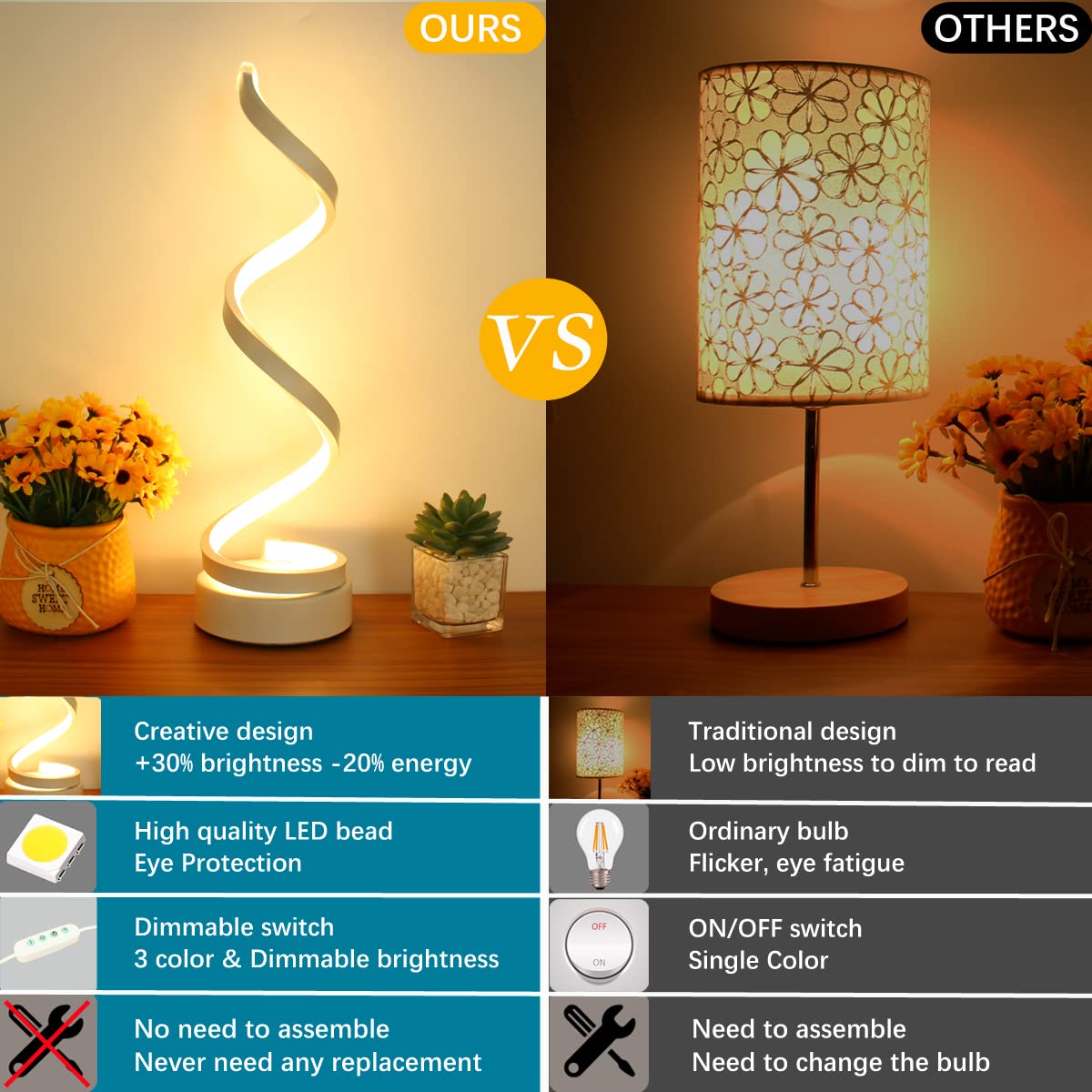 Modern Spiral Table Lamp - Dimmable 12W LED Desk Light with 3 Colors & 10 Brightness Levels for Bedroom, Living Room, Office - Nightstand Lamp for Reading, Working & Relaxing - White