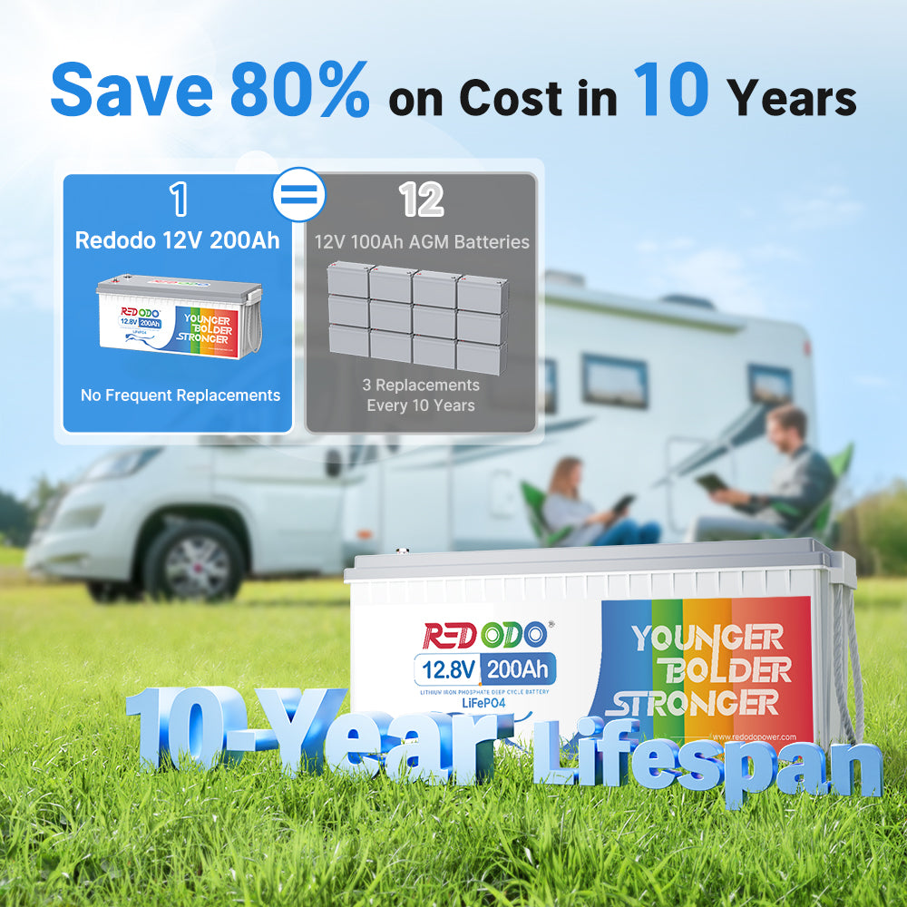 Redodo 12V 200Ah LiFePO4 Lithium Battery - 1280W High Power, 4000+ Deep Cycles for RV, Solar, Marine, Off-Grid & Home Backup Power | Perfect for Camping, Boating & Emergency Power Outages