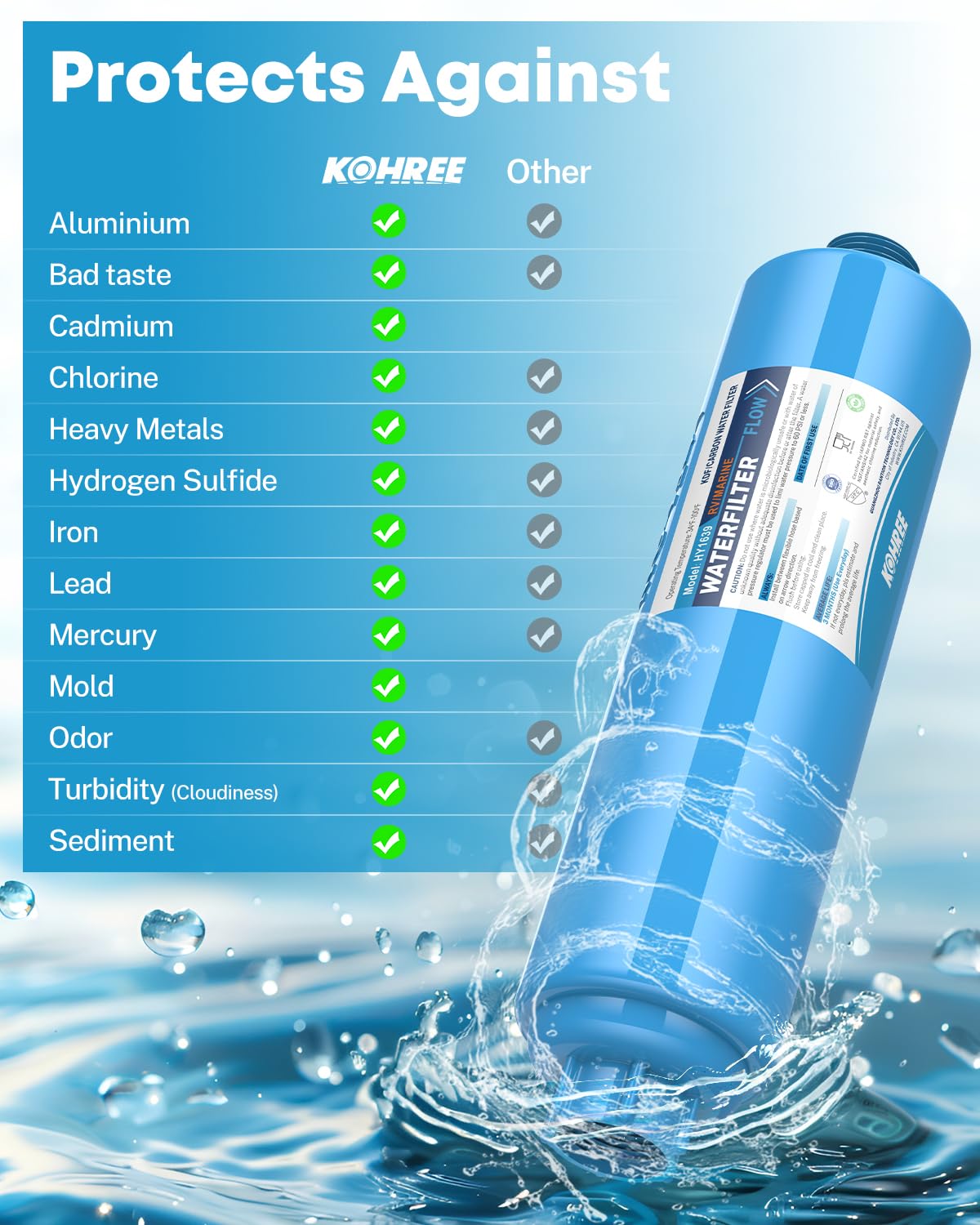 Kohree RV Water Filter 2 Pack & Adjustable Pressure Regulator – Essential for Clean Water & Optimal Flow in Campers, Trailers, and RVs