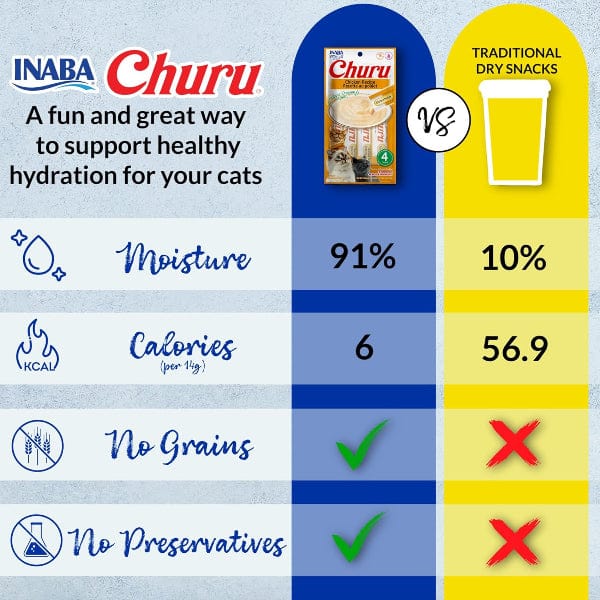 Inaba Churu Chicken Recipe Creamy Puree Cat Treats Variety Pack - Delicious & Healthy Snacks for Cats, Kittens & Senior Cats - Perfect for Training, Bonding & Rewarding Your Feline Friend