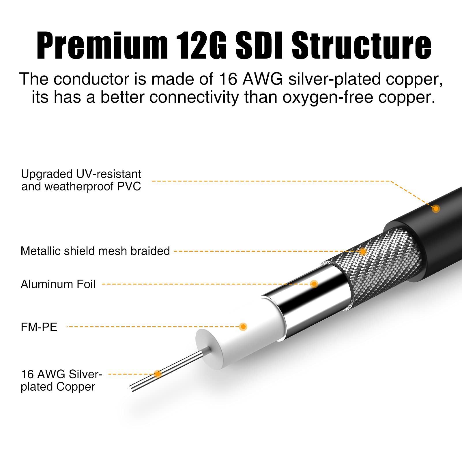 12G SDI Cable 100 ft - 4K@60Hz RG11 SDI Video Cable 75ohm BNC Cable 16AWG - Supports 6G/3G/HD-SDI for Security Cameras & Blackmagic SDI Converters - Ideal for Professional Video Production & Live Broadcasting
