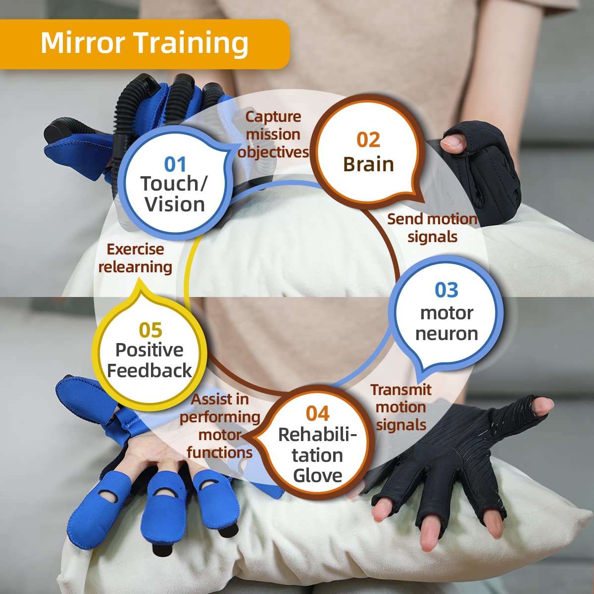 E10 Hand Rehabilitation Robot Gloves - Finger Therapy & Stroke Recovery Device for Self-Training | At-Home Physical Therapy & Post-Surgery Hand Rehabilitation Aid