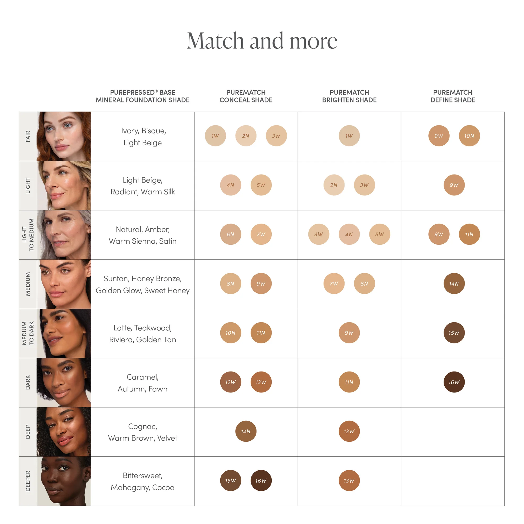Jane Iredale PureMatch Liquid Concealer - Full Coverage, Natural Finish, Vegan & Cruelty-Free | Perfect for Dark Circles, Blemishes & Under Eye Brightening