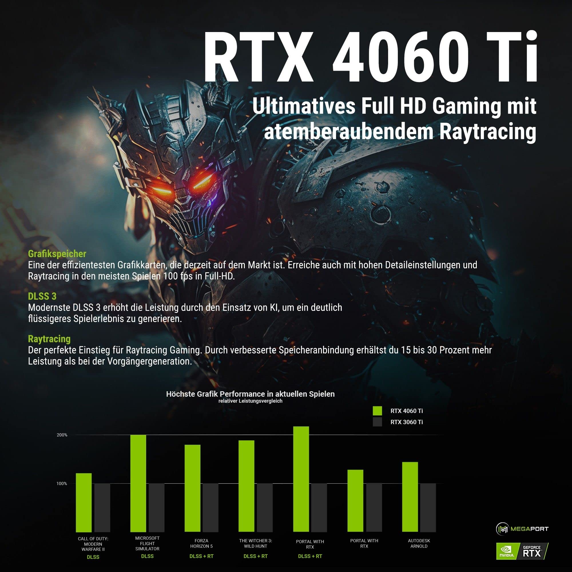Megaport Complete Gaming PC Bundle - AMD Ryzen 9 9900X, GeForce RTX 4060 Ti 16GB, 27
