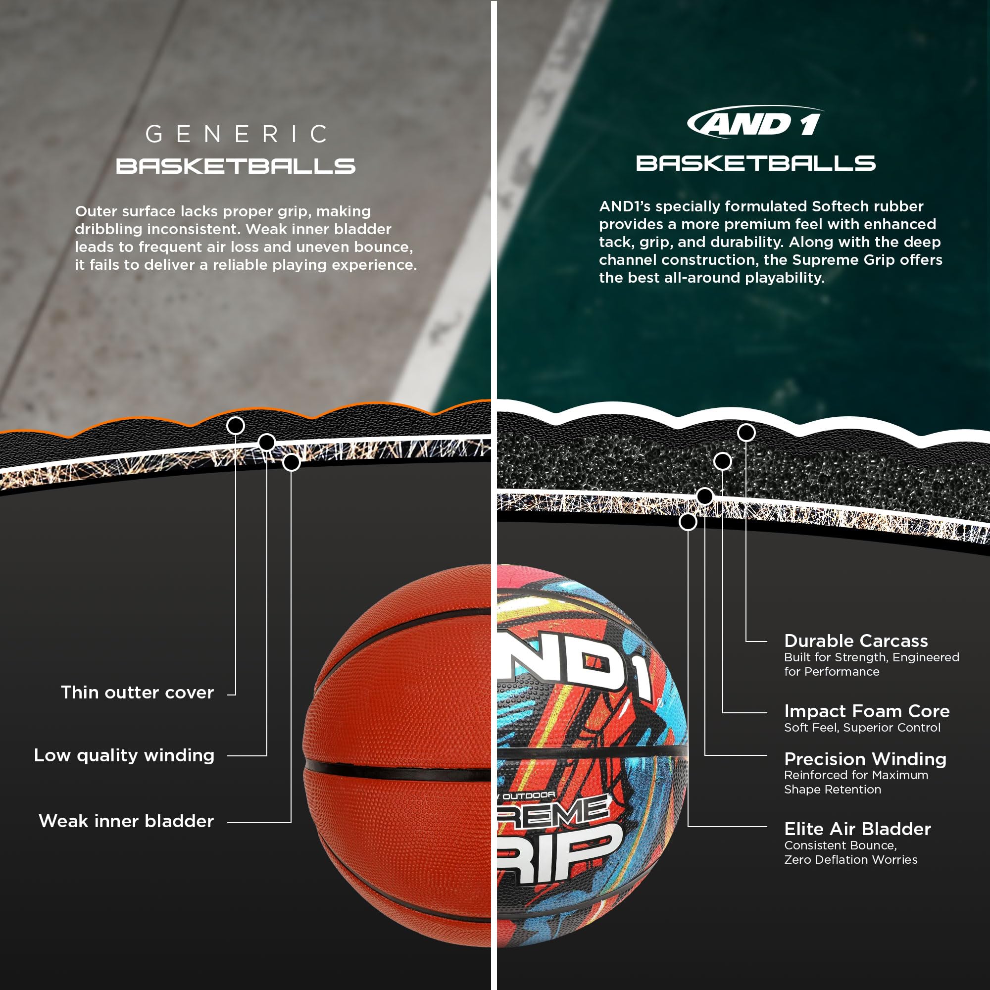 AND1 Supreme Grip Official Size 7 Basketball (29.5