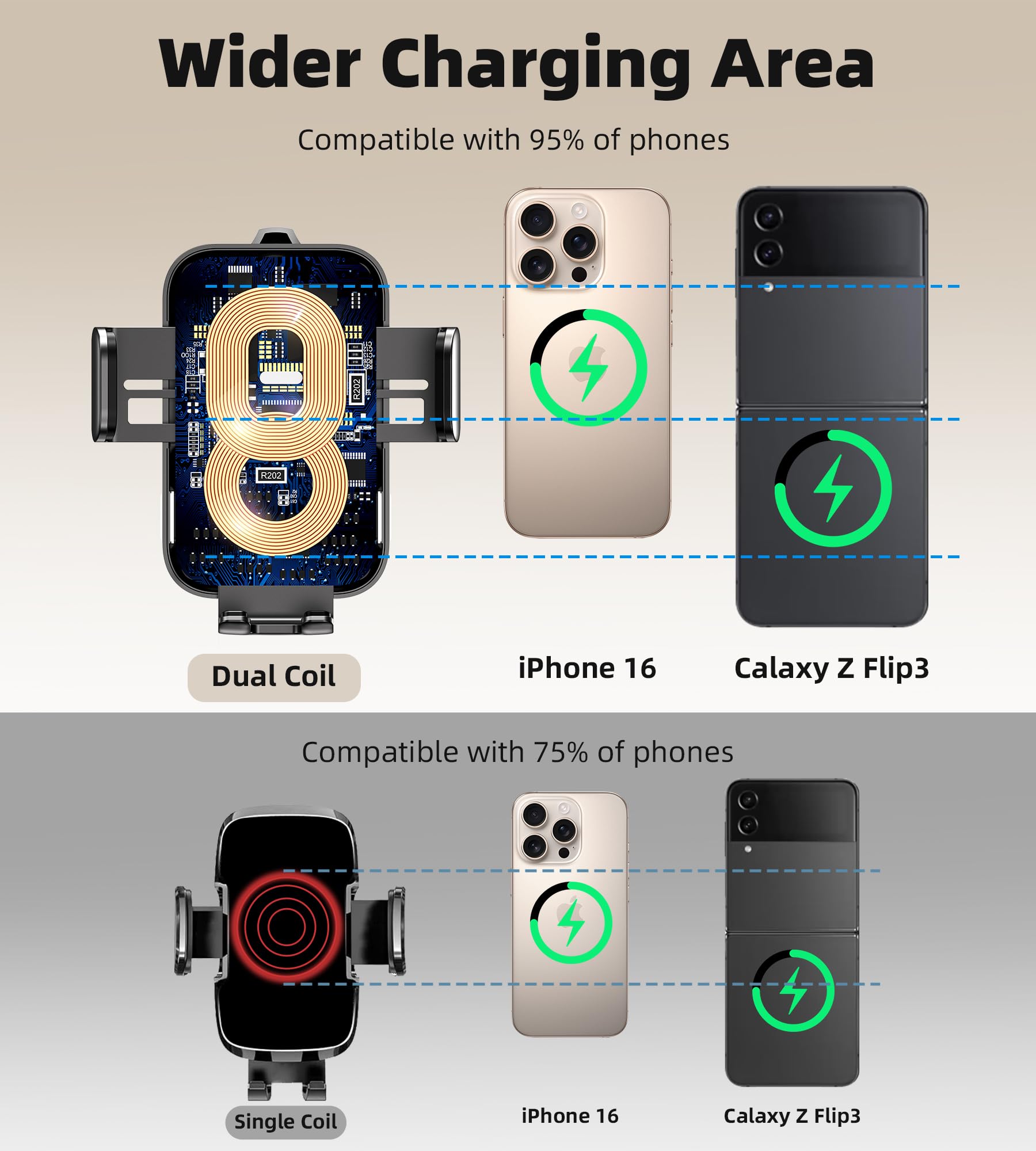 15W Dual Coil Wireless Car Cup Holder Phone Charger - Auto-Clamping Fast Charging Vent Mount with 360° Rotation for iPhone 15/14/13 & Samsung Galaxy S25/S24/S23 - Perfect for Road Trips & Commuting