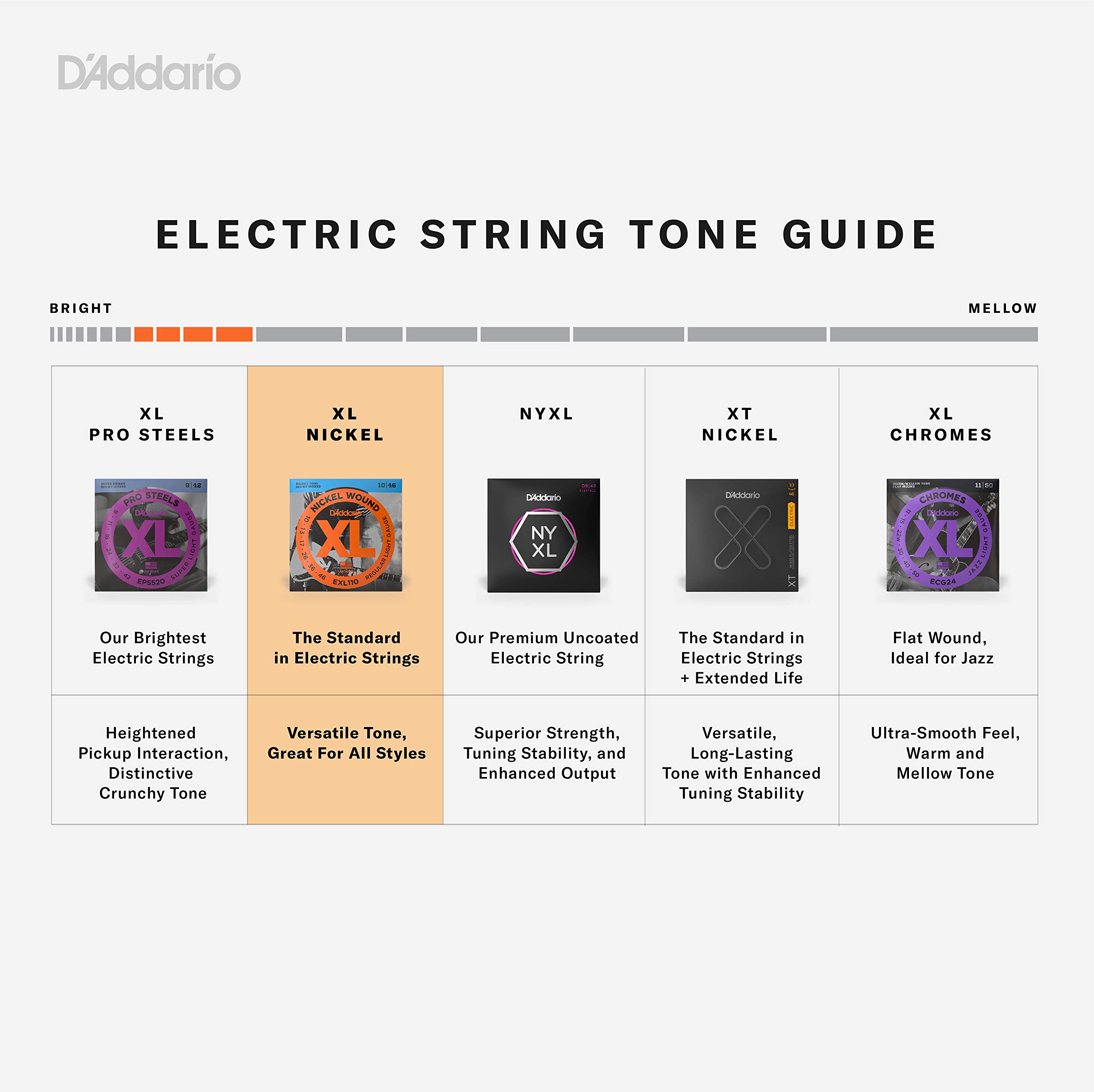 D'Addario EXL170M XL Nickel Bass Guitar Strings - 45-100 Regular Light, Medium Scale for 4 String Bass - Superior Intonation, Consistent Feel & Long-Lasting Durability - Ideal for Rock, Jazz & Studio Recording Performances