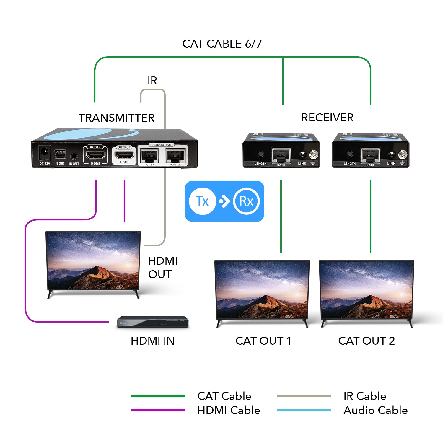 1x 2 HD Extender Splitter Up To 132 Feet (HD12 EX132 K) - 4K HDMI Signal Booster for Home Theater & Gaming Setup - Extend HD Video to Multiple Displays