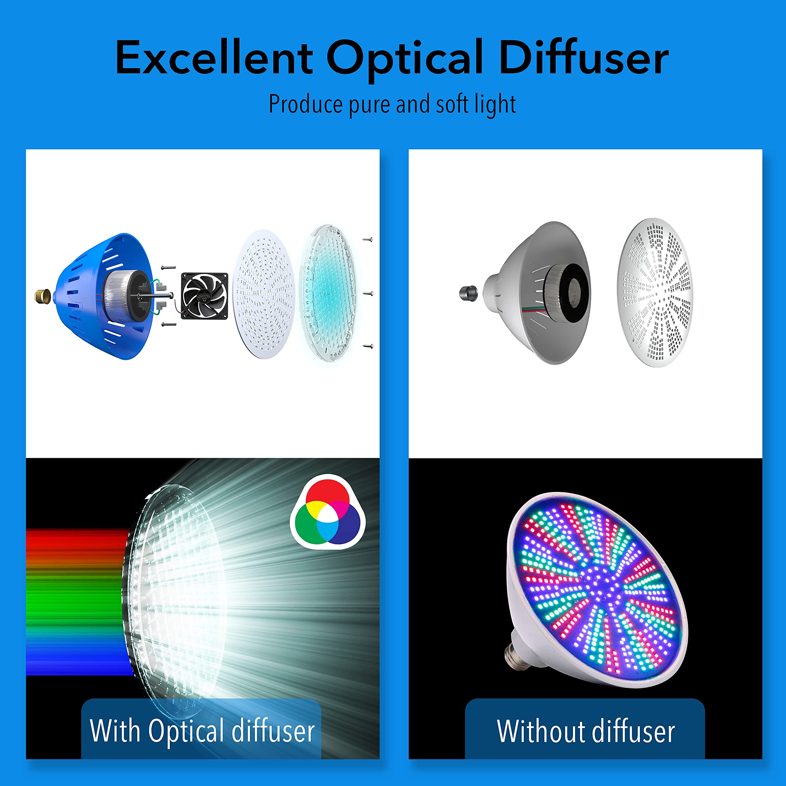 LAMPAOUS LED Pool Light Bulb - RGB Color Changing Swimming Pool Light with Disco Mode, 500W E26 R40 Replacement Bulb for Pentair & Hayward Inground Pool Lights - Perfect for Backyard Parties & Night Swimming