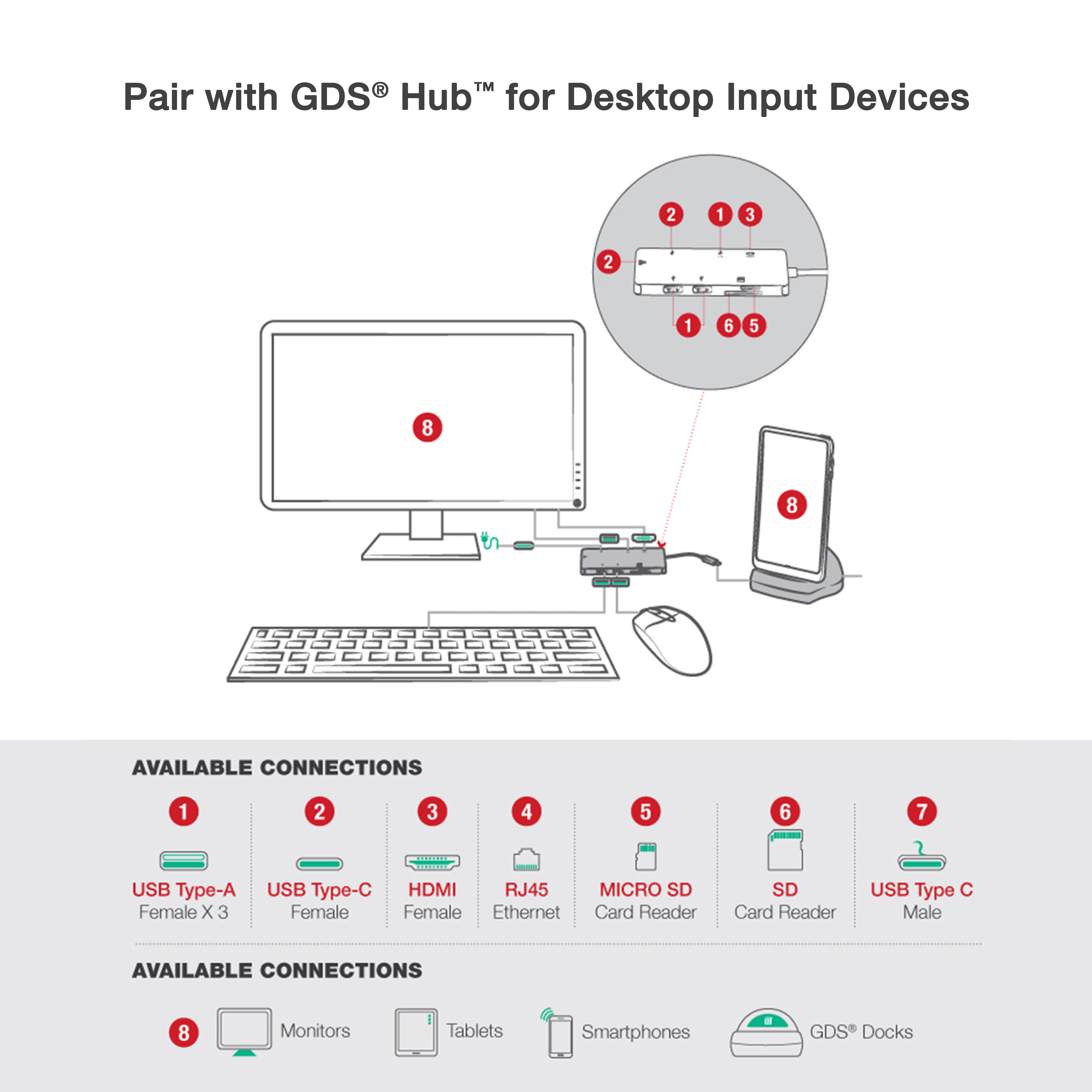 GDS® Next Gen Desktop Dock with Power Delivery & DeX Support - Gray (RAM GDS DOCK D2CM NDU GRY) | Fast Charging & Multi-Screen Setup for Samsung Galaxy, MacBook, Laptops - Home Office & Gaming Station Accessory