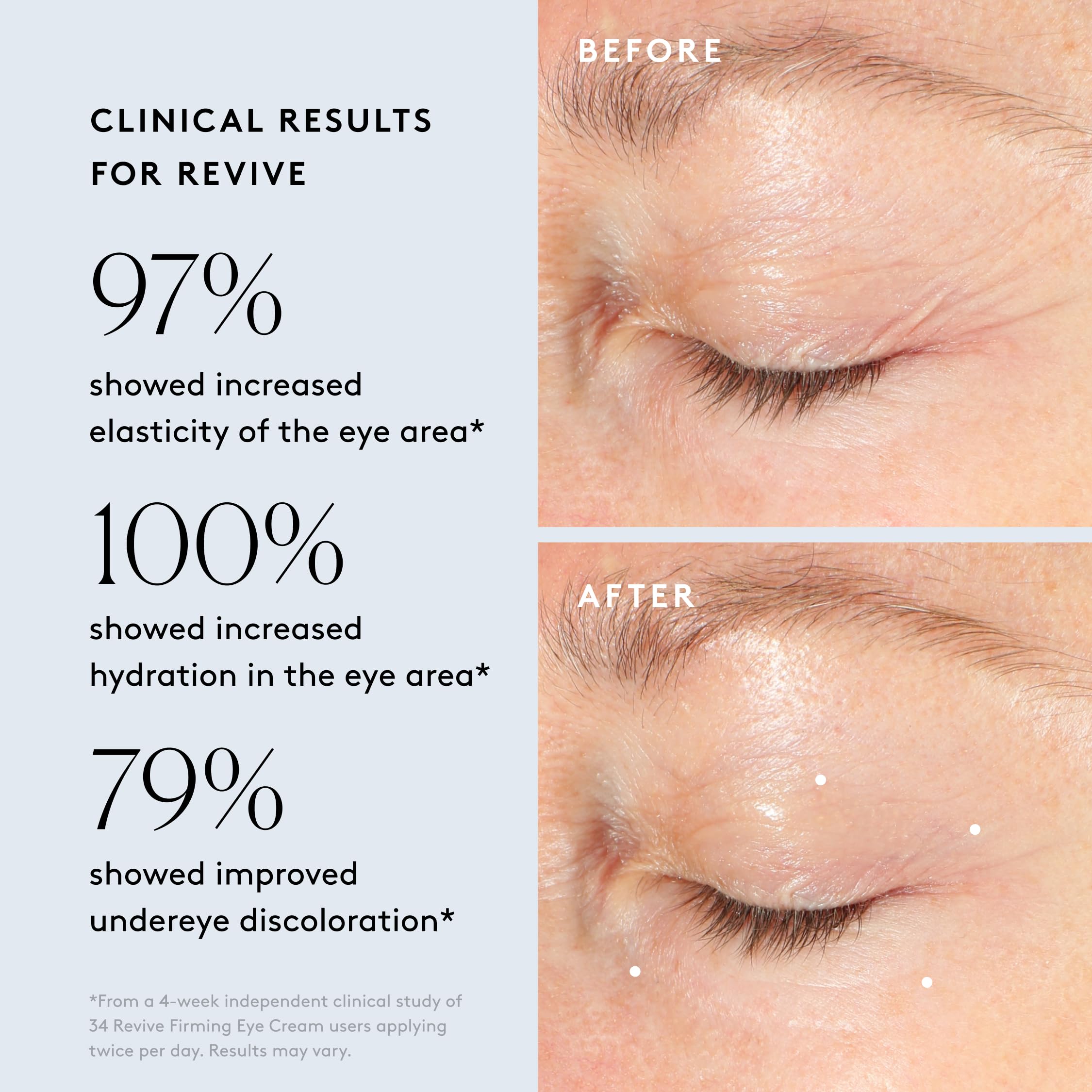 Naked & Thriving Restorative Night Routine Set - Renew Night Serum (30 mL), Revive Eye Cream (15 mL), Rejuvenate Face Oil (35 mL) with Peptides, Squalane, Hyaluronic Acid & Fruit AHAs | Anti-Aging Skincare for Dry, Sensitive Skin | Perfect Nighttime Regimen for Glowing Skin