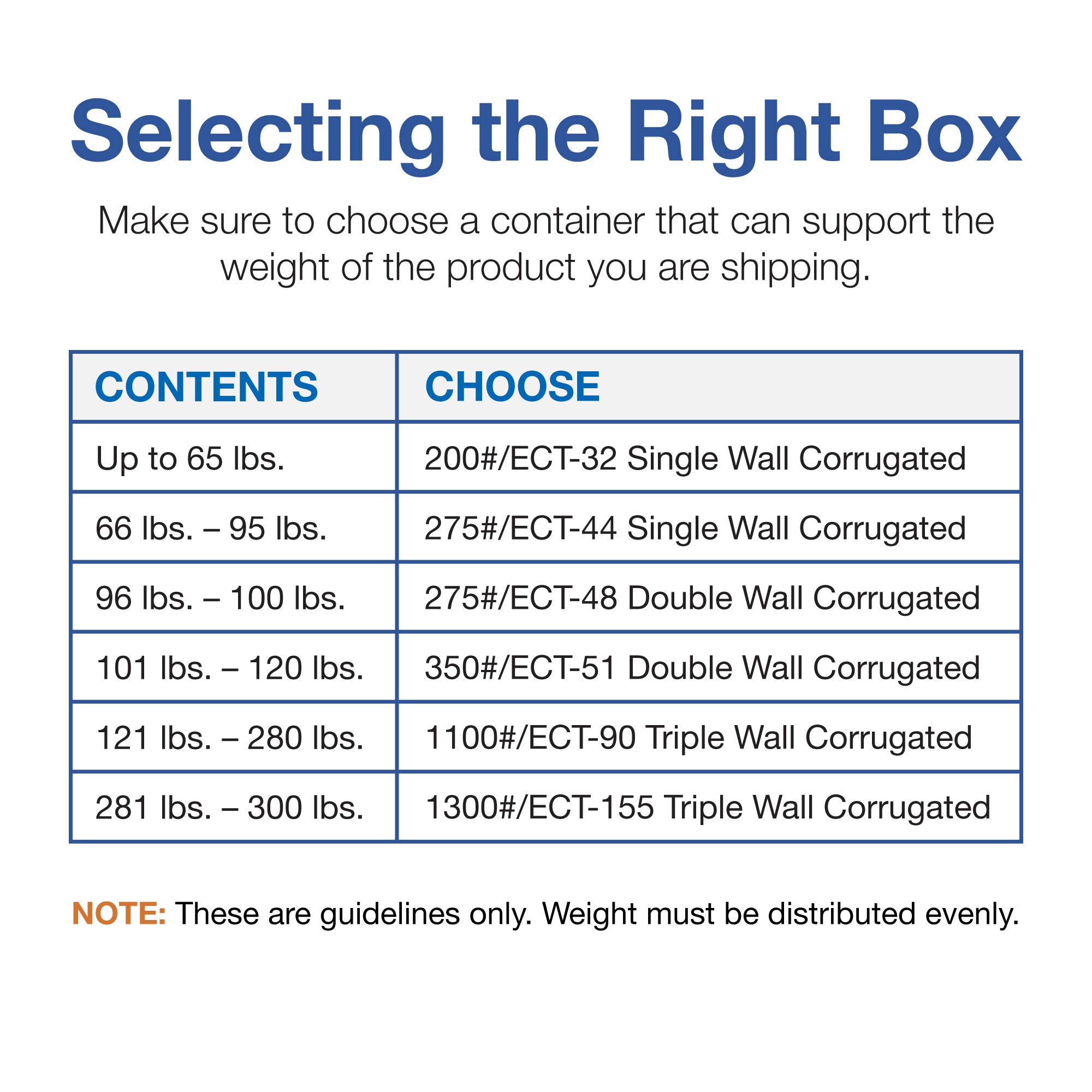 Choice Shipping Supplies 24x24x30 Inch Heavy-Duty Double Wall Corrugated Cardboard Boxes - Pack of 5 for Shipping, Packing & Moving | Durable Kraft Boxes for Home, Office & Warehouse Storage