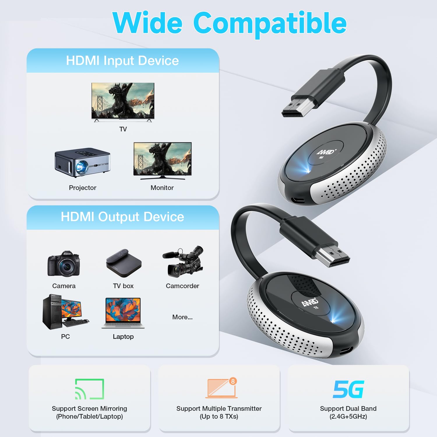 TIMBOOTECH 4K Wireless HDMI Transmitter & Receiver - 5G Streaming Extender for Laptop, Camera, TV Box, DVD, Phone to Monitor/Projector/HDTV (165ft Range) - Perfect for Home Theater, Gaming & Office Presentations