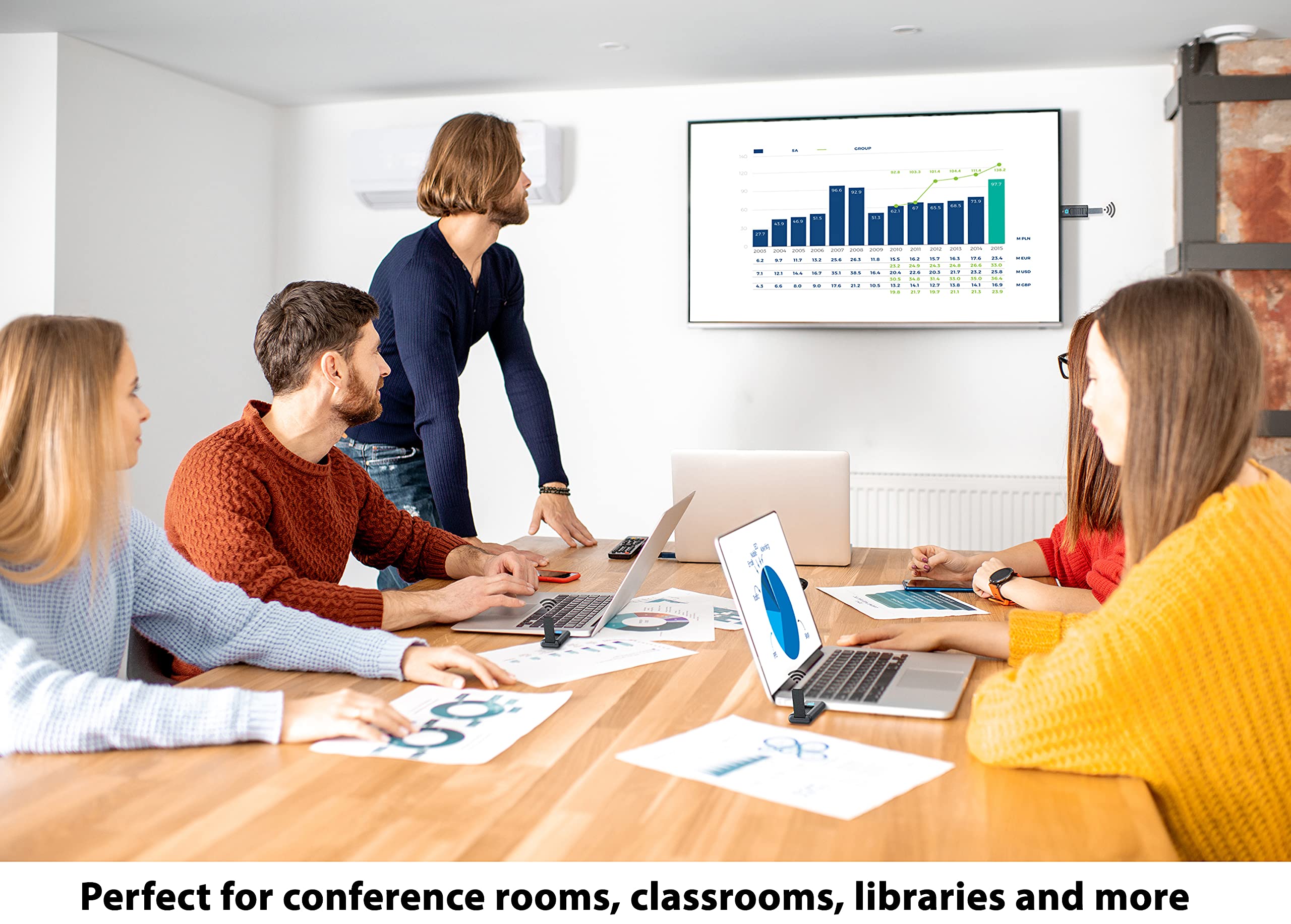 ClearClick Present+Share Mini - Wireless HDMI Presentation System for Laptops, PC, Smartphones & Projectors (2 Transmitters + 1 Receiver Kit) - Perfect for Business Meetings, Classroom Teaching & Home Entertainment