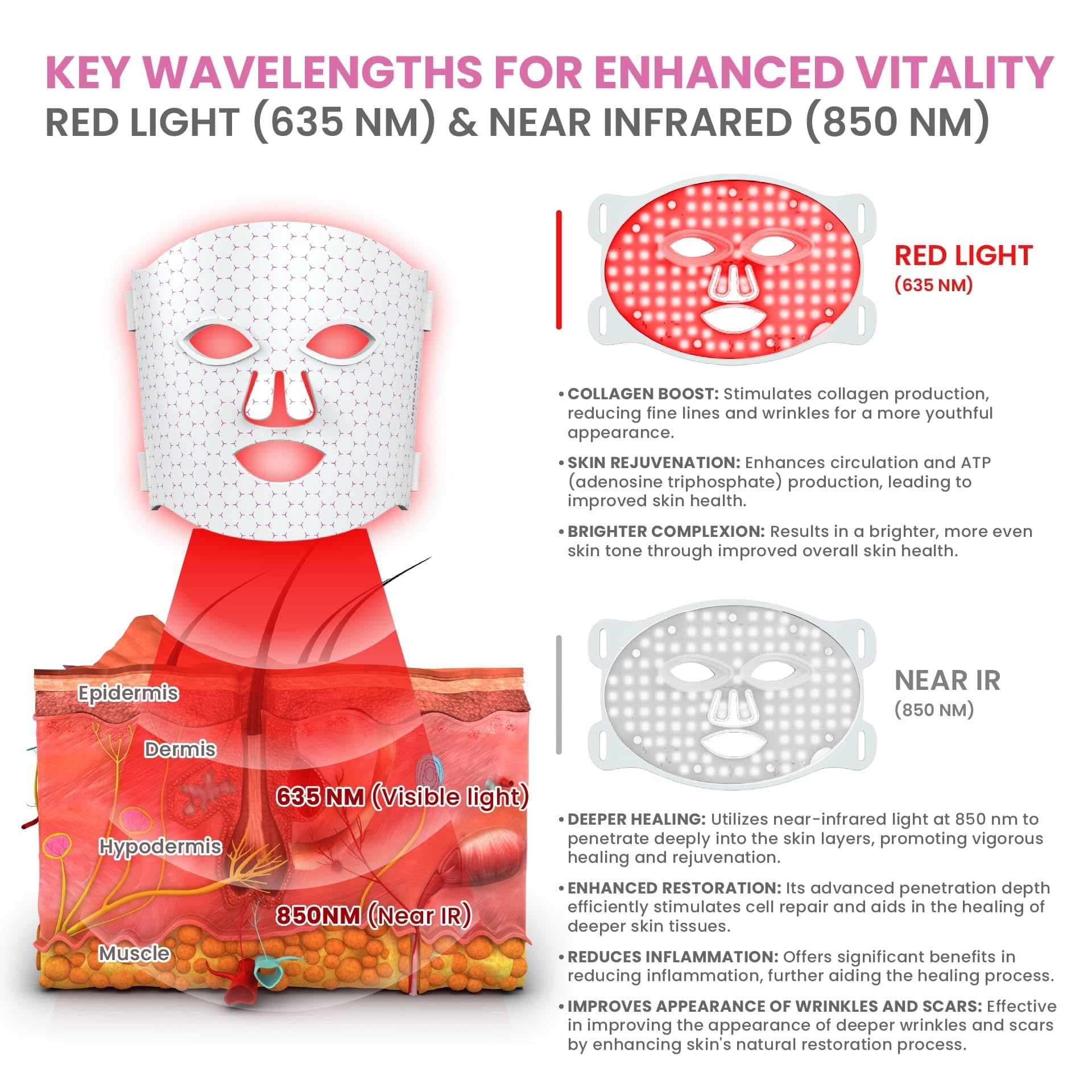 Premium Red Light Therapy Mask for Face - LED Facial Skin Rejuvenation & Anti-Aging Treatment - Red Light Therapy Device for Wrinkles, Acne & Collagen Boost - Perfect for Home Spa & Skincare Routine