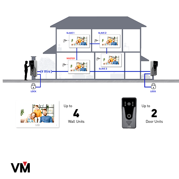 Videoman Home Intercom System Kit - Wireless Video Door Phone with 2-Way Audio, Night Vision & Remote Access - Ideal for Apartments, Houses & Offices (Black)