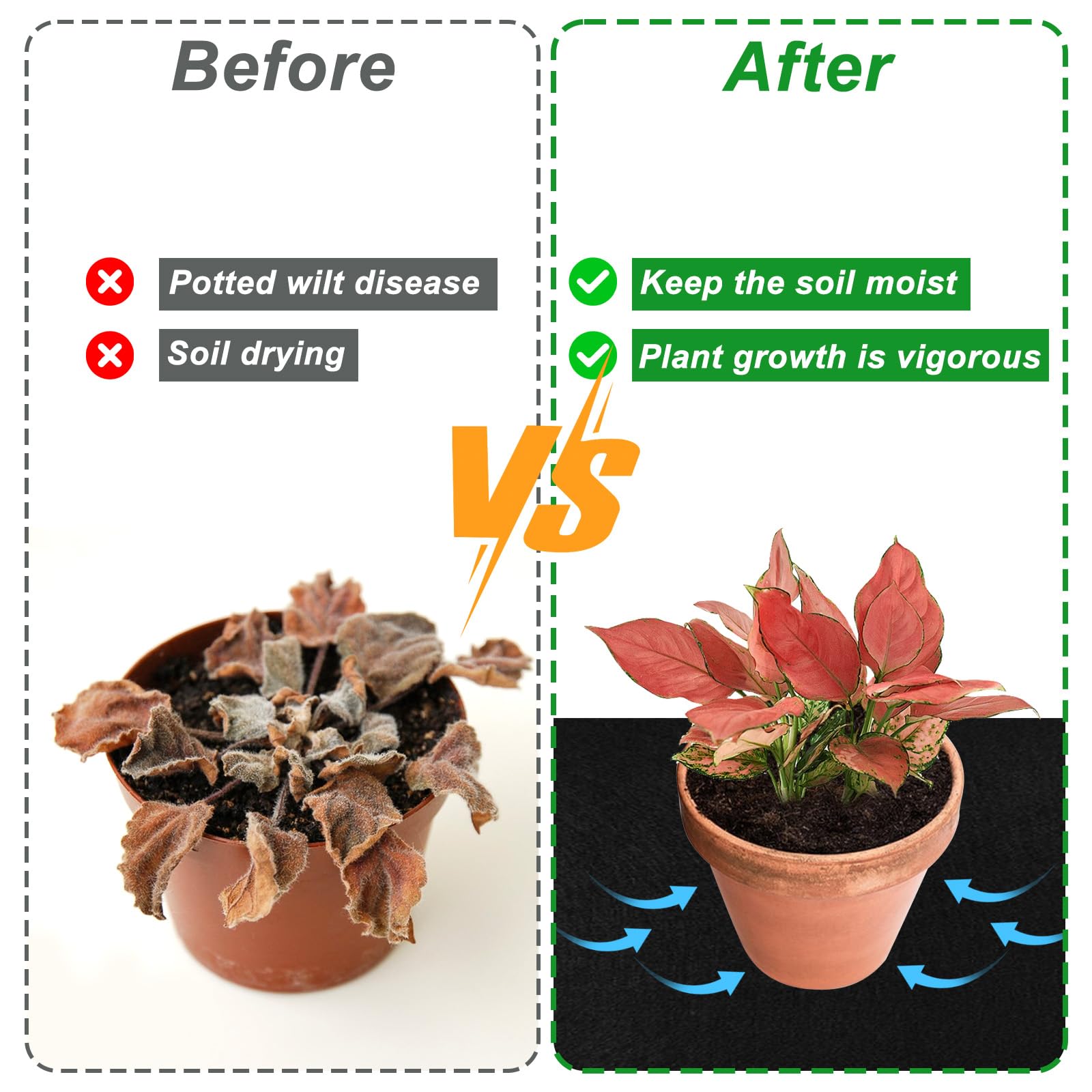 2 Pack Automatic Plant Watering Mat - 3mm Thick Self Watering Capillary Mat with 20 Plant Labels | Vacation Plant Watering System for Indoor Potted Plants, Greenhouse & Hydroponics | Perfect for Home Gardening, Plant Care & Holiday Travel