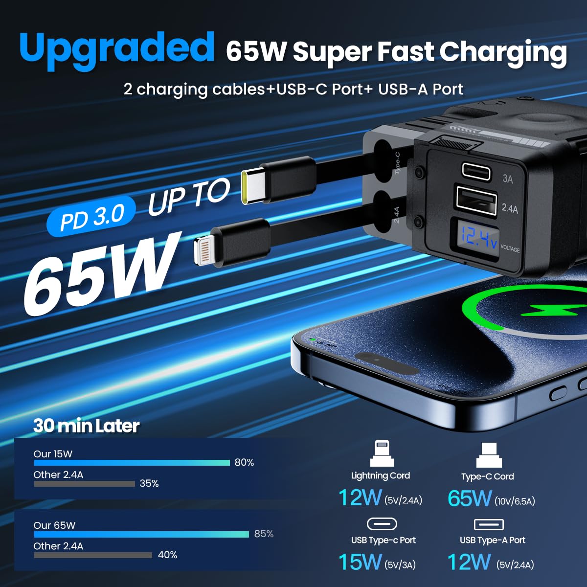 65W 4-in-1 Retractable Car Charger - Fast USB C Car Phone Charger Compatible with iPhone 16/16 Pro Max/15/15 Pro Max/14/13/12/11, Galaxy S23/S22/S21, Pixel 7/6 - Perfect for Road Trips & Daily Commutes