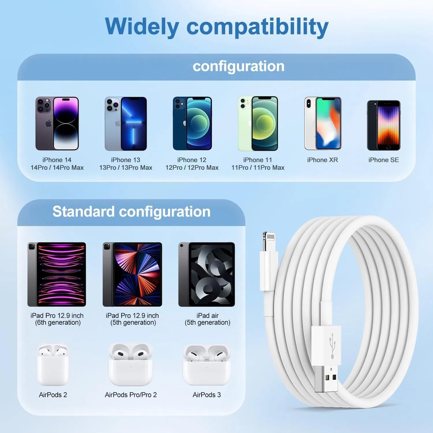 Premium 1M iPhone Lightning Cable - USB A to Lightning Fast Charging Cord for iPhone 14/13/12/11/X/8/7/6/5 & iPad - Perfect for Home, Office, Car and Travel Charging