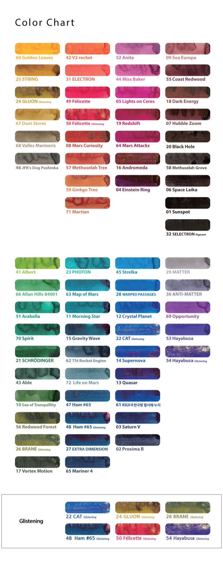 Colorverse Mini Fountain Pen Ink Set - 3 Pack (5ml Each) - Johannes Kepler Collection - Premium Ink for Calligraphy, Journaling & Artistic Writing