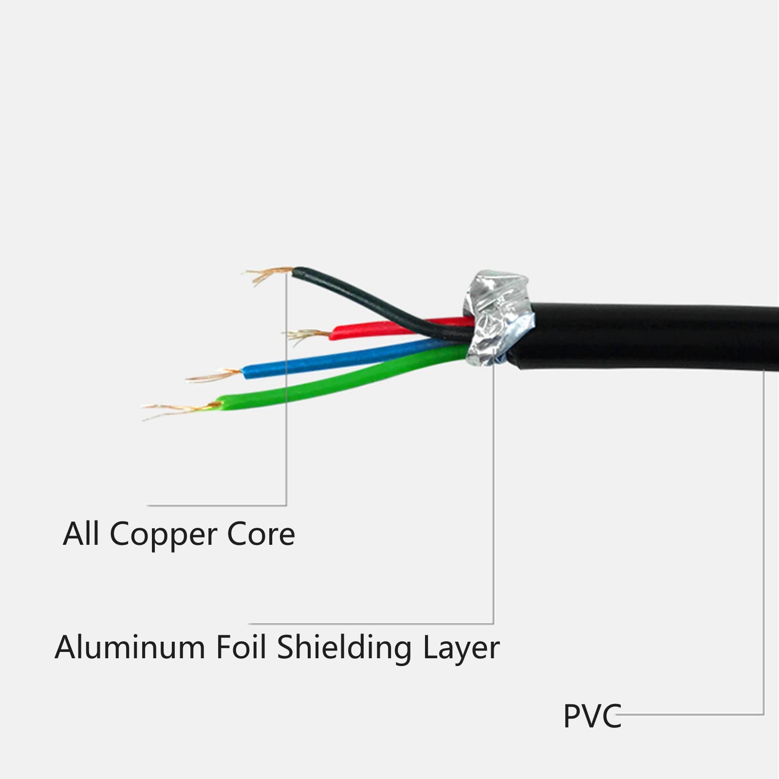 10FT Printer Cable Compatible with HP Envy 4500 5055 5640 6055 6255 6455 7155 7640 7855 8028 & HP Neverstop Laser 1001nw 1202w - High-Speed USB 2.0 Printing Cord for Home & Office Use
