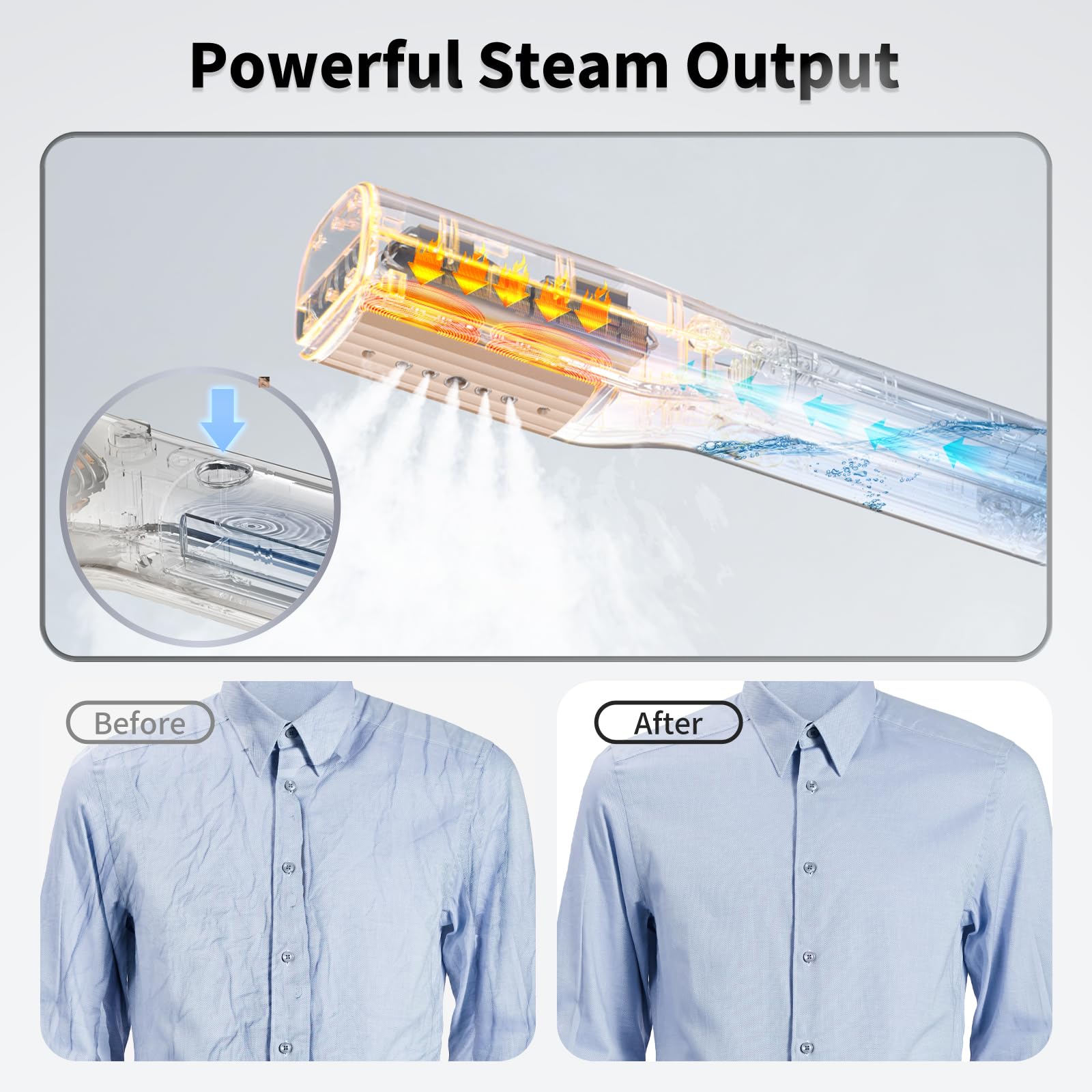 Portable Handheld Garment Steamer - 900W Mini Iron Steamer for Clothes, 3-in-1 Wet & Dry Ironing, 15s Fast Heat Up Wrinkle Remover for Home, Office & Travel (120V) | Perfect for Business Trips, Weddings & Quick Outfit Refresh