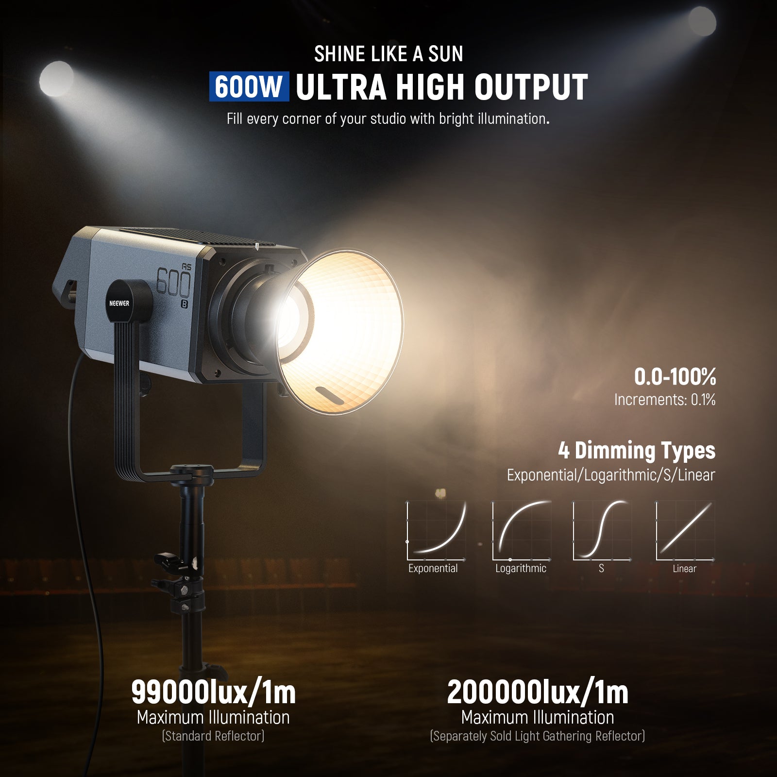 NEEWER AS600B 600W Bi-Color COB LED Video Light for Photography, YouTube & Studio Filming - Dimmable Continuous Lighting with Bowens Mount