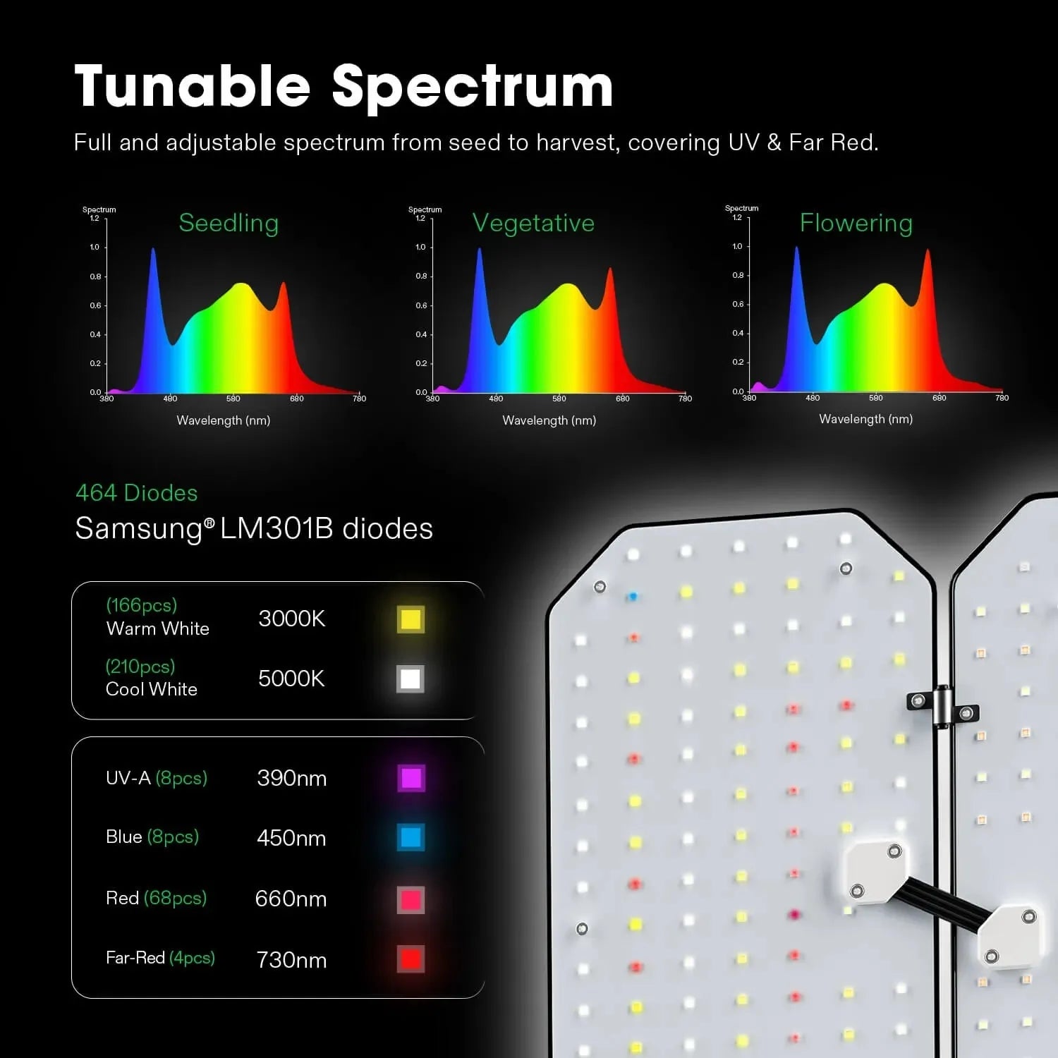 Vivosun Smart Grow Tent Kit Pro - 4x4 Feet Indoor Hydroponic System with 2 T6 LED Grow Lights for 4 Plants | Perfect for Home Gardening, Seed Starting & Indoor Plant Cultivation