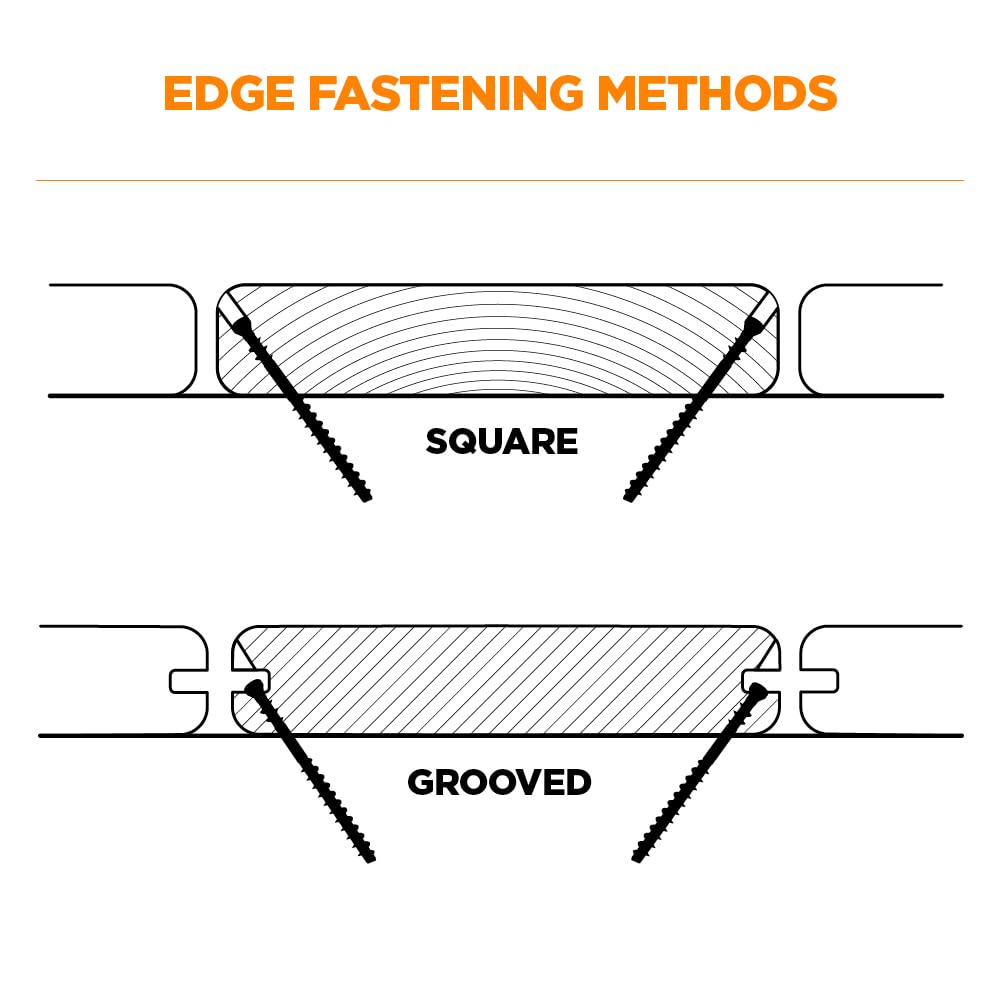 CAMO MARKSMAN Edge Deck Screw Guide Kit - No Gap Fastener-Free Edge Screw Installation Tool for Wood Decks & Fences (Perfect for DIY Deck Building & Outdoor Construction Projects)