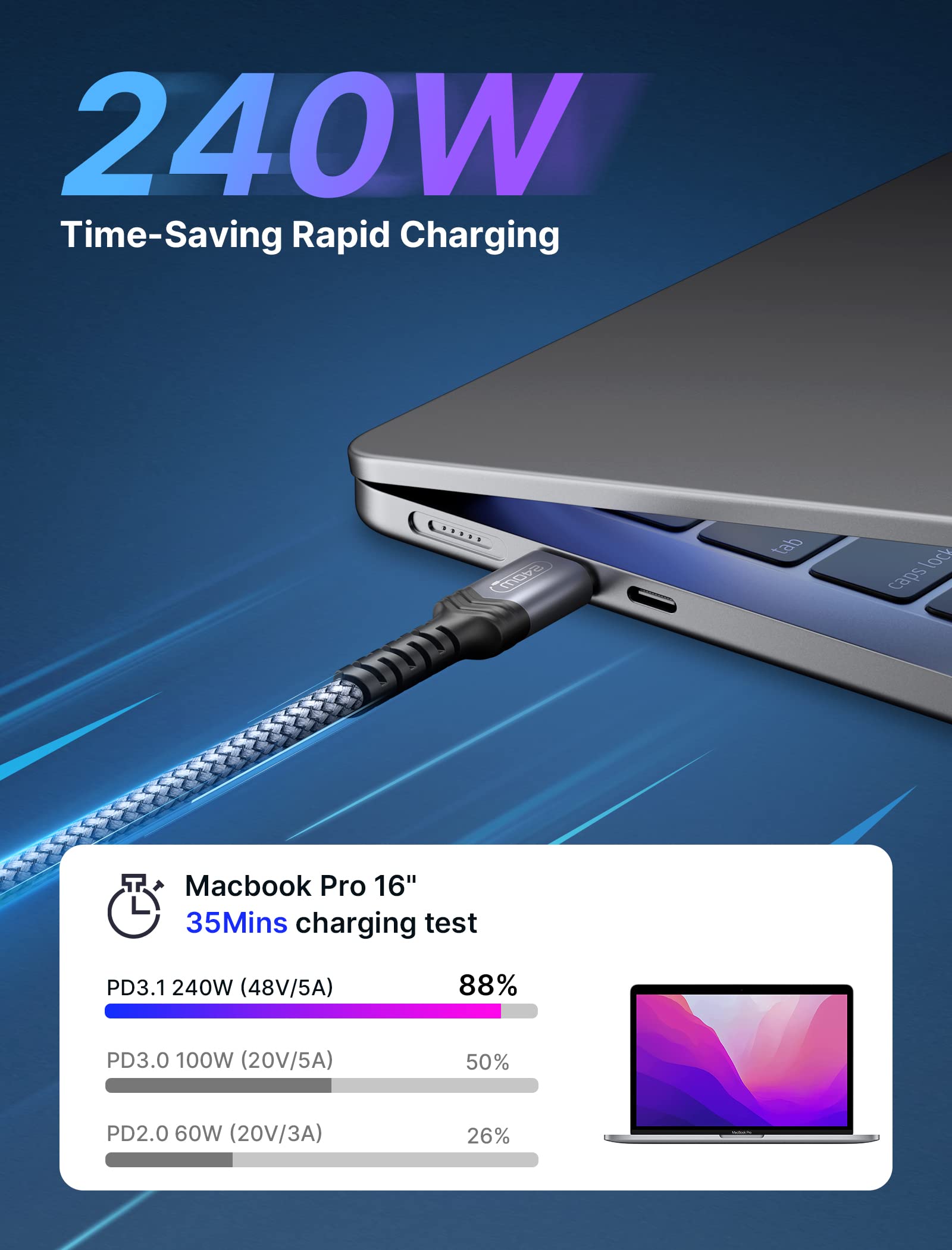 JSAUX 240W USB-C to USB-C Fast Charging Cable 10FT, USB C to C Cord Compatible with MacBook Pro/Air, iPad Pro/Air, Dell, iPhone 16/16 Pro Max, iPhone 15 Series, Samsung Galaxy S24/S22/S21, Pixel - Grey | High Speed Charging for Laptops, Tablets & Phones | Perfect for Home, Office & Travel