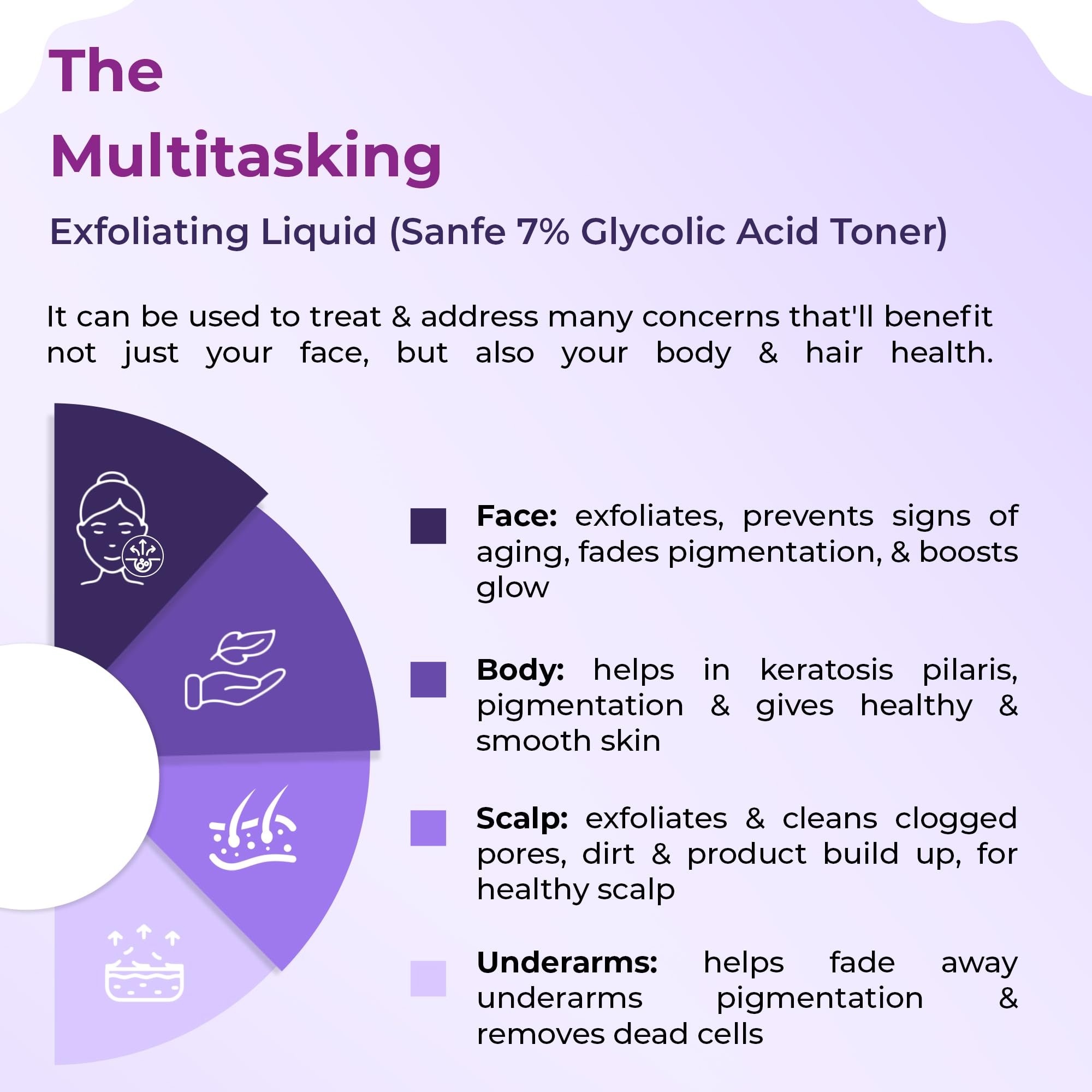 Sanfe 7% Glycolic Acid Exfoliating Toner for Face & Body - Brightens Skin, Reduces Dark Spots & Improves Texture | Gentle Chemical Exfoliator for Glowing Skin | Perfect for Daily Use on Face, Underarms & Scalp | 100ml