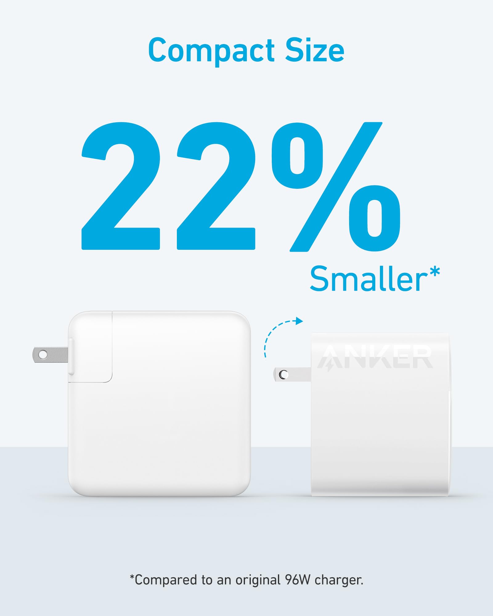 Anker 100W USB C Fast Charger for MacBook Pro/Air, iPad Pro, Samsung Galaxy - Compact Foldable Power Adapter with 5ft USB C to C Cable | Perfect for Travel, Office & Home Charging