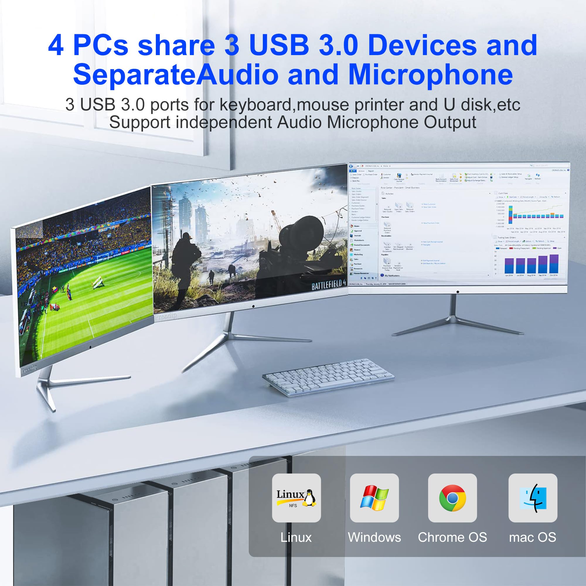8K @ 60Hz 4K @ 144Hz Triple DisplayPort KVM Switch for 4 Computers & 3 Monitors - USB 3.0 Hub with Audio/Mic Support - Perfect for Multi-PC Gaming, Trading & Office Workstations