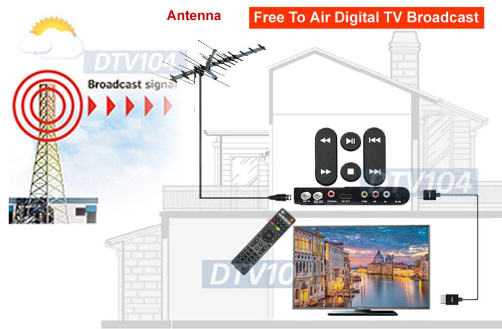 Best Digital ATSC TV Converter Box for Over-The-Air Antenna Channels - HD DVR with Timer Recording & Time Shifting Function - Perfect for Cord-Cutters, RV Travel, and Home Entertainment Systems