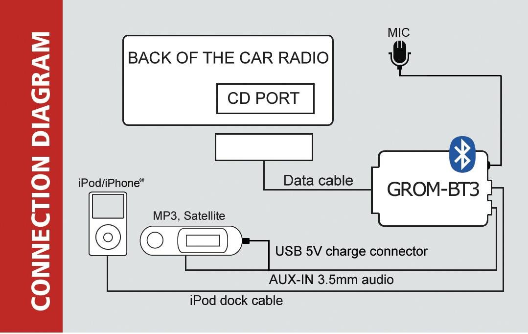 BMW TB3 Bluetooth Car Adapter - Compatible with Select BMW Models, 3.5mm Aux Audio Support (Cable Sold Separately) - Easy Trunk Installation for Seamless Music Streaming & Hands-Free Calling