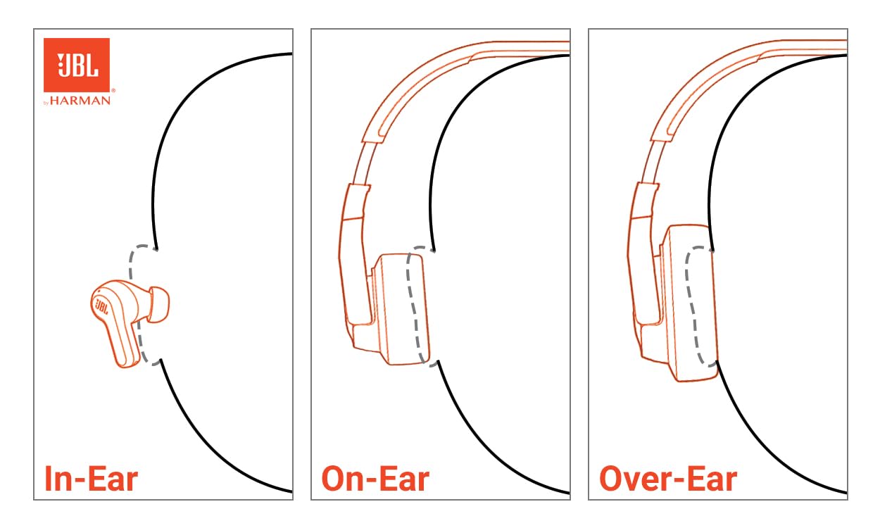 JBL Tune Buds - Premium True Wireless Earbuds with Active Noise Cancelling (ANC), Bluetooth 5.0, 32H Playtime, IPX4 Waterproof - Black (Renewed) - Perfect for Workouts, Commuting & Travel