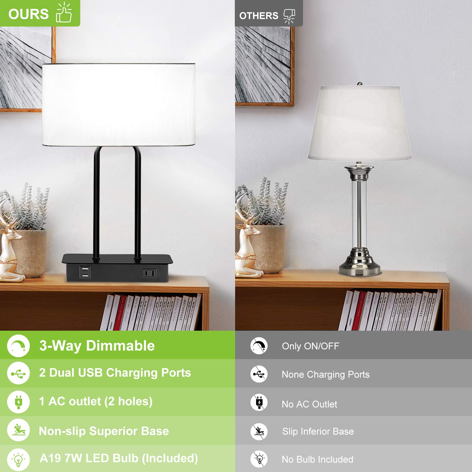 Modern Touch Control Table Lamp with Dual USB Ports & AC Outlet - 3-Way Dimmable Nightstand Lamp with White Fabric Shade, 5000K LED Bulb - Perfect for Bedroom, Living Room, Office & Study Desk Lighting