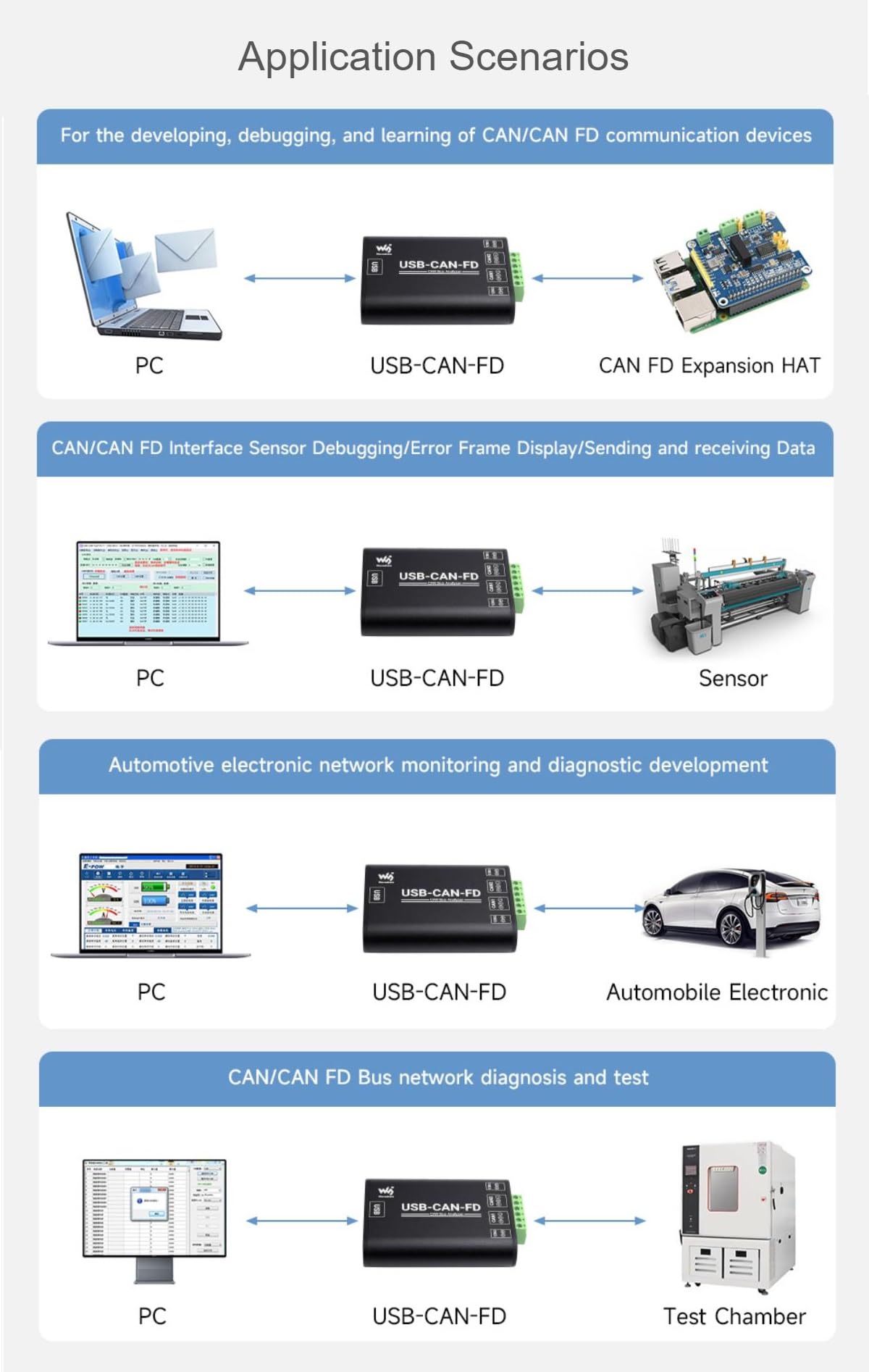 Industrial Grade CAN/CAN FD Bus Data Analyzer & USB to CAN FD Adapter - High Speed CAN Bus Communication Interface Card with Protocol Analysis - Perfect for Automotive Diagnostics, Industrial Automation & Embedded System Development (USB-CAN-FD)