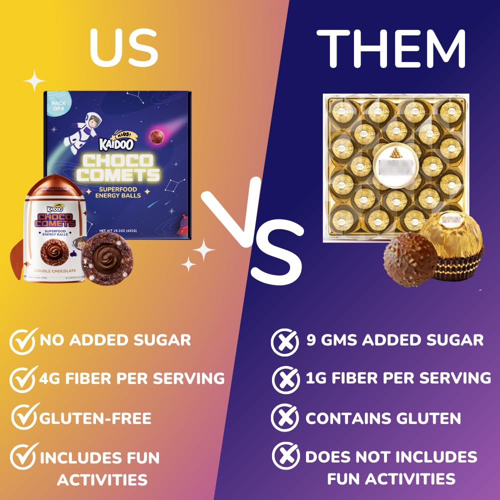 Kaidoo Kids Choco Comets Variety Pack - 3 Flavors (Double Chocolate, Orange, Mint) | High Protein & Fiber Chocolate Filled Snack Bites | No Added Sugar, Dye-Free | Perfect for School Lunches, After-School Snacks & Kids' Parties