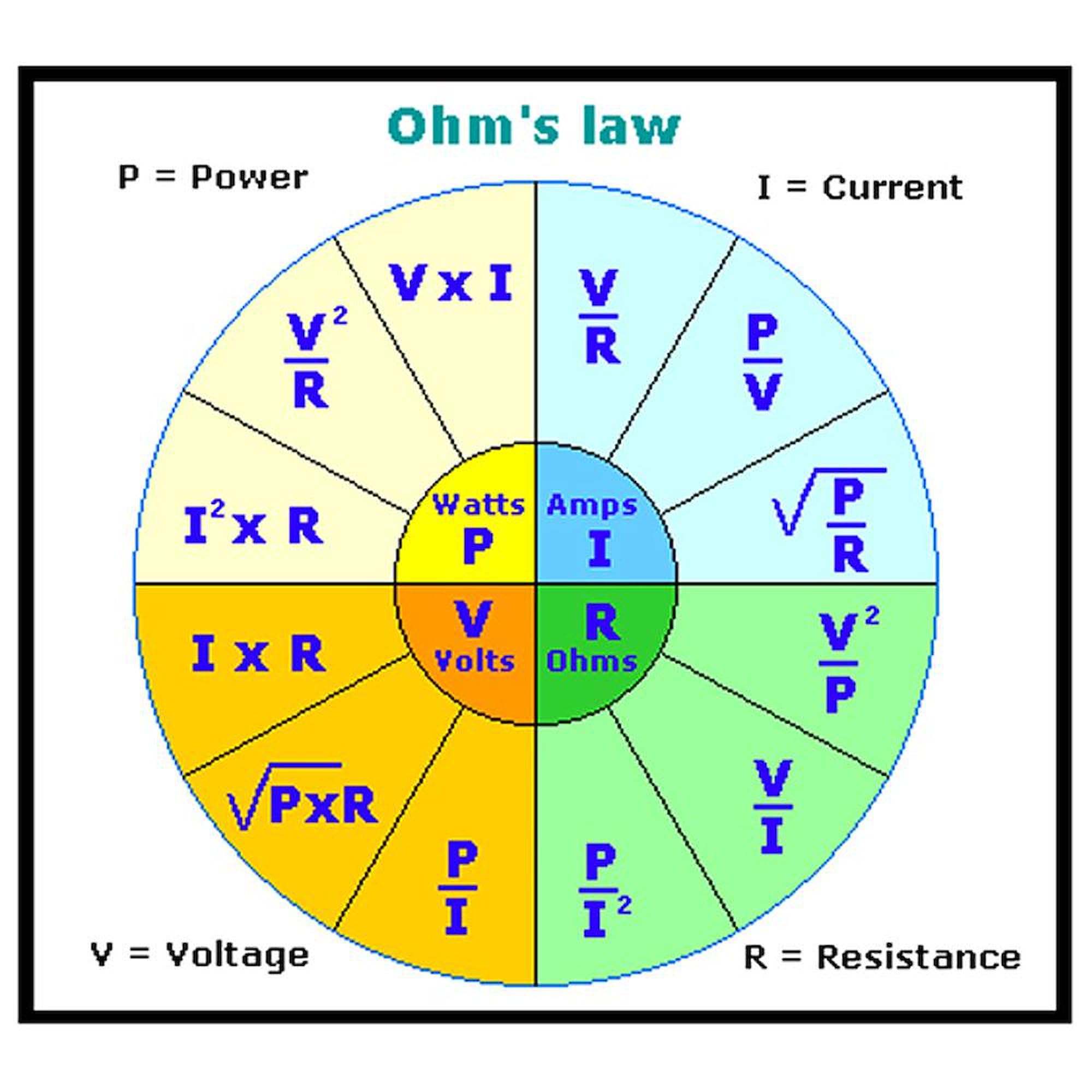 Ohm's Law Coffee Mug - 11 oz (325 ml) Ceramic Tea Cup with Electrical Engineering Design - Perfect for Engineers, Physics Students & Science Lovers - Great for Office, Lab or Home Use