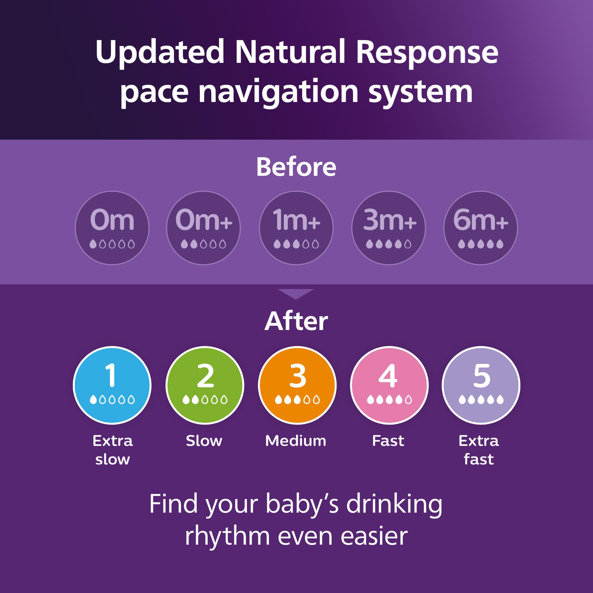 Philips Avent Natural All-in-One Baby Gift Set - 4oz & 9oz Bottles with Natural Response Nipples (Slow & Medium Flow), Soothie & Ultra Soft Pacifiers - Perfect for Newborns, Baby Showers & Parenting Essentials (SCD839/02)