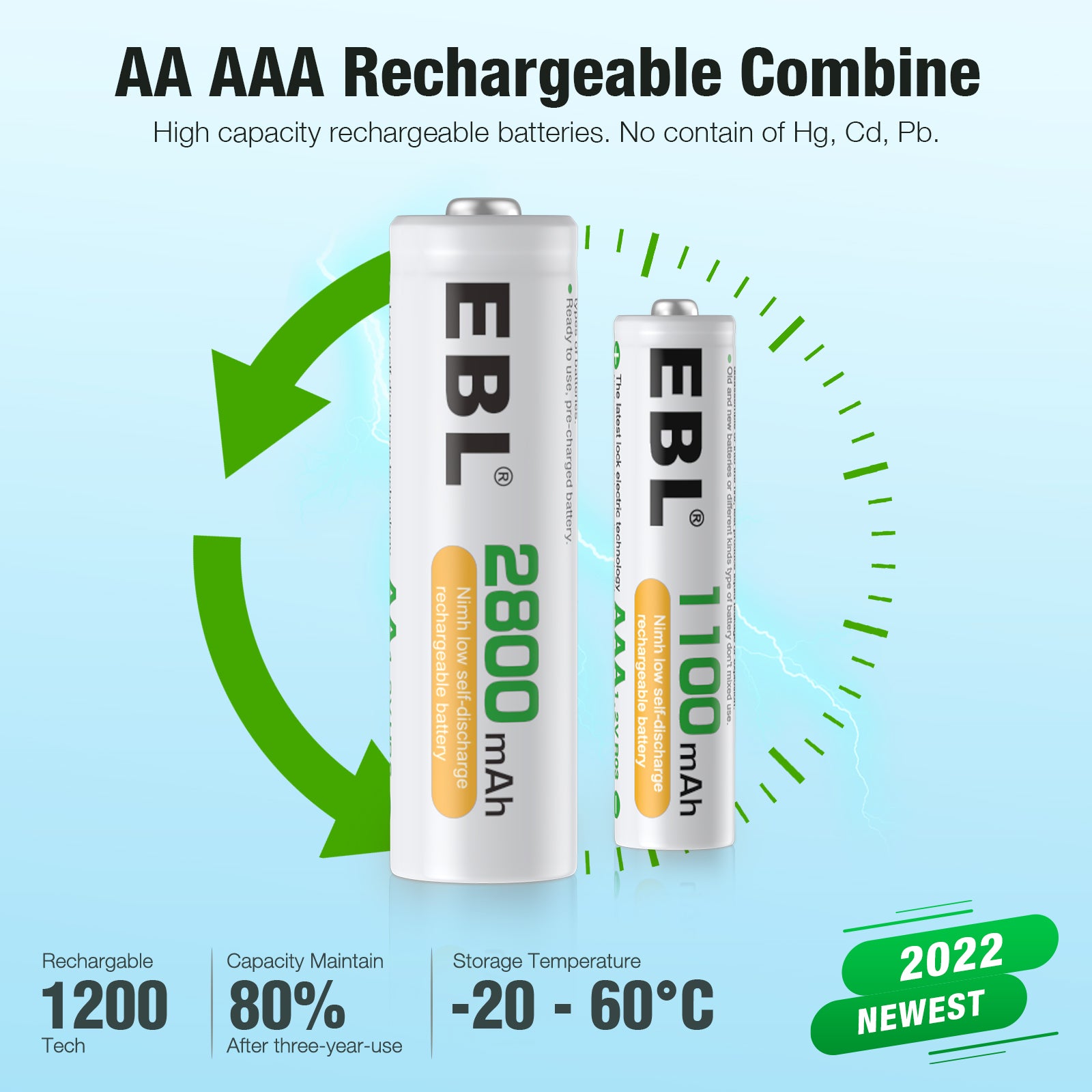 EBL AA AAA Rechargeable Batteries with Upgraded 808 Fast Charger - Perfect for Cameras, Toys, Flashlights & Electronic Devices