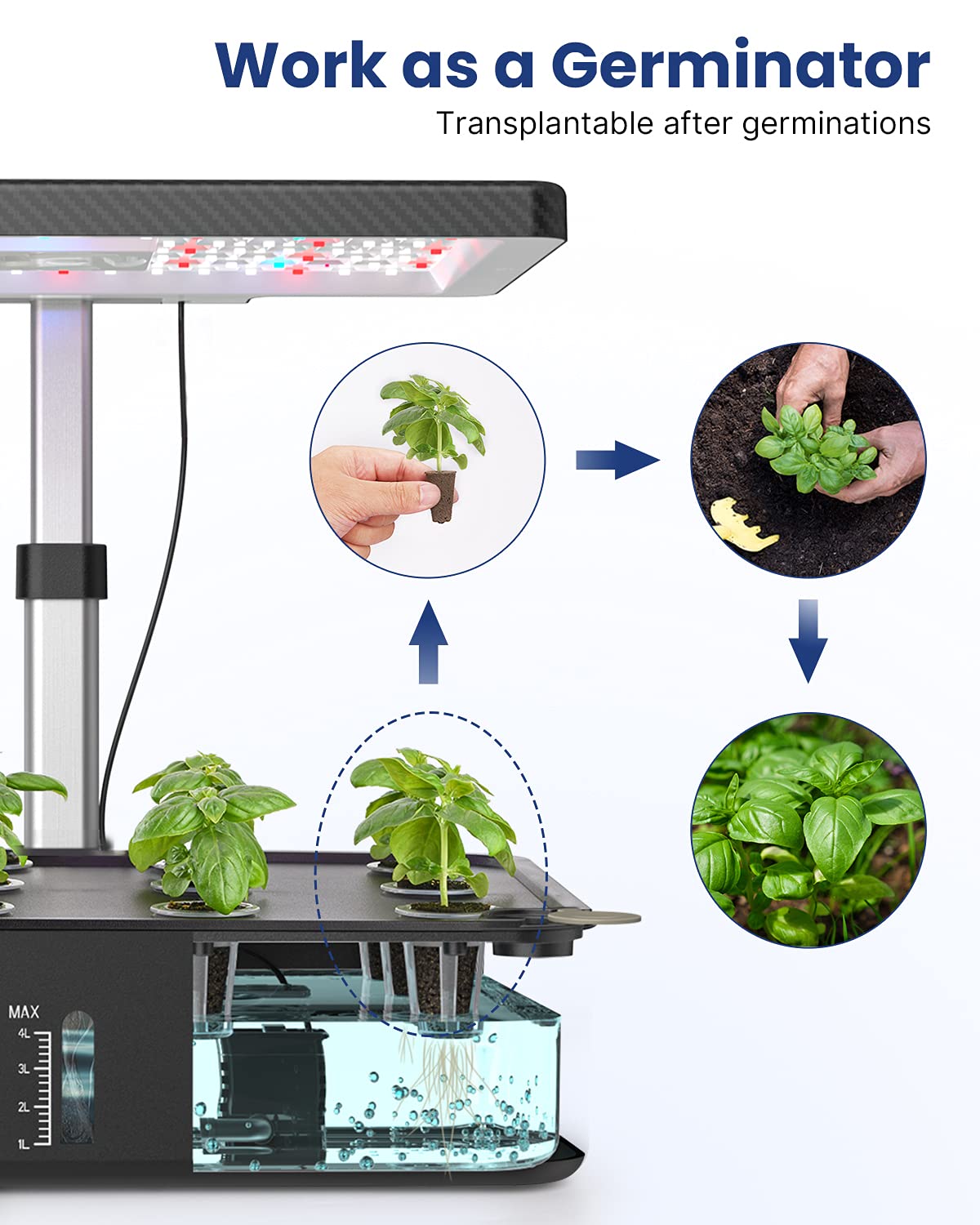 iDOO 12-Pod Hydroponic Growing System Kit with LED Grow Light, Built-in Fan & Auto Timer - Indoor Herb Garden for Home, Adjustable Height up to 11.3