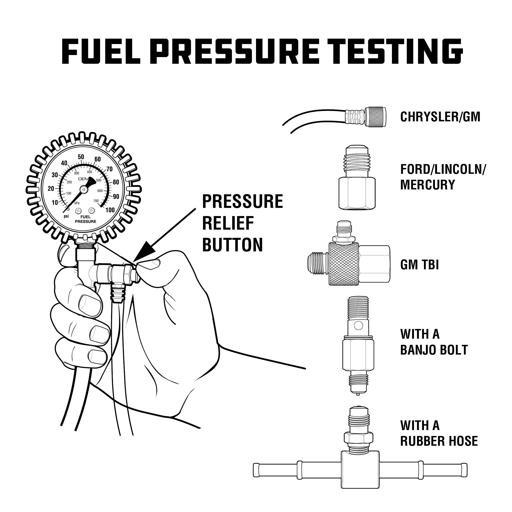 Powerbuilt 647959 Fuel System Diagnostic Kit with Pressure Test Gauge, Electrical System Tester, Adapters, Test Leads & Multimeter - Complete Automotive Diagnostic Toolset for Engine Performance Testing & Electrical Issues (Ideal for Mechanics & DIY Car Repairs)