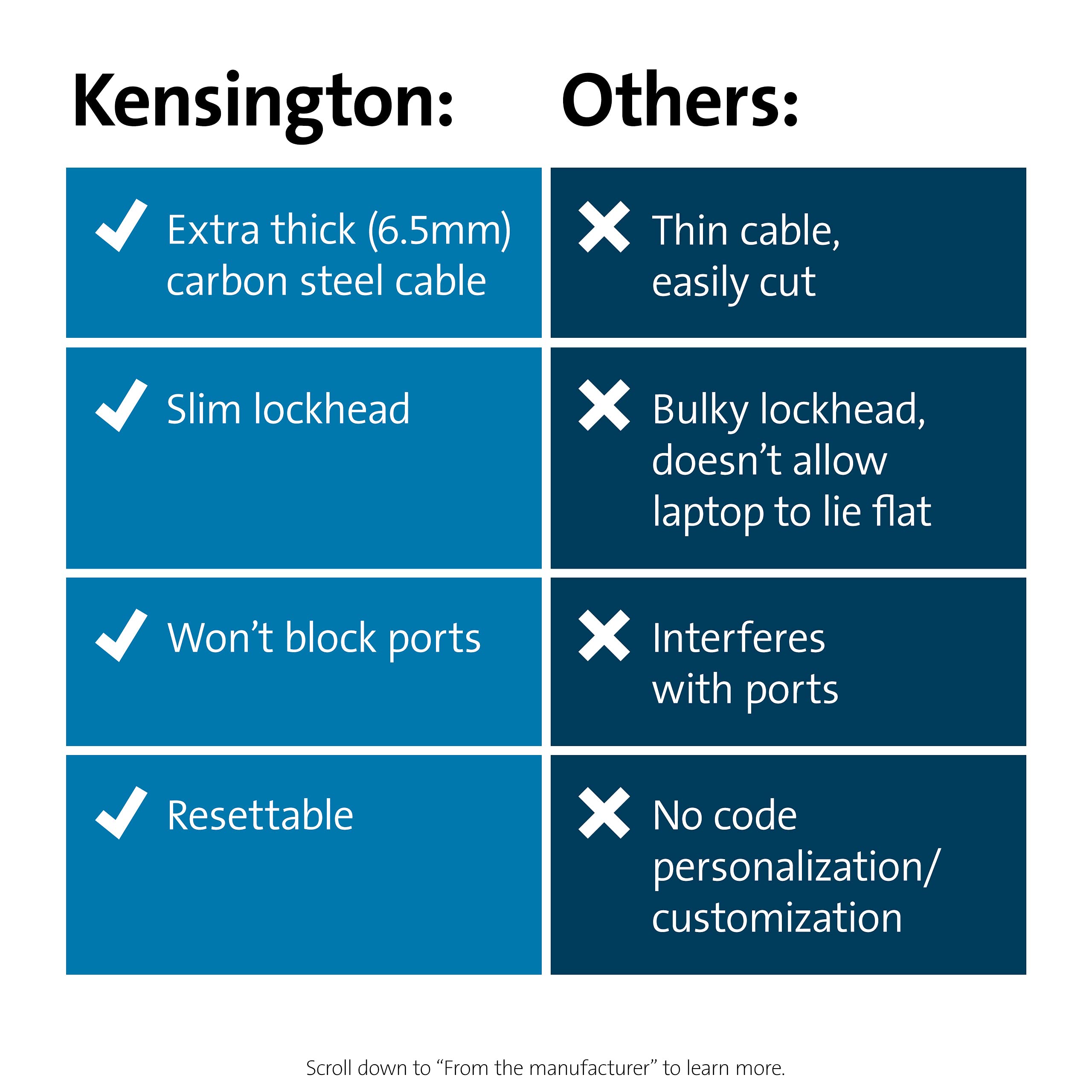 Kensington Slim Combination Ultra Cable Lock for Laptops & Electronics - Secure Standard Slot Devices (K60628WW) - Ideal for Office, Travel & Public Spaces