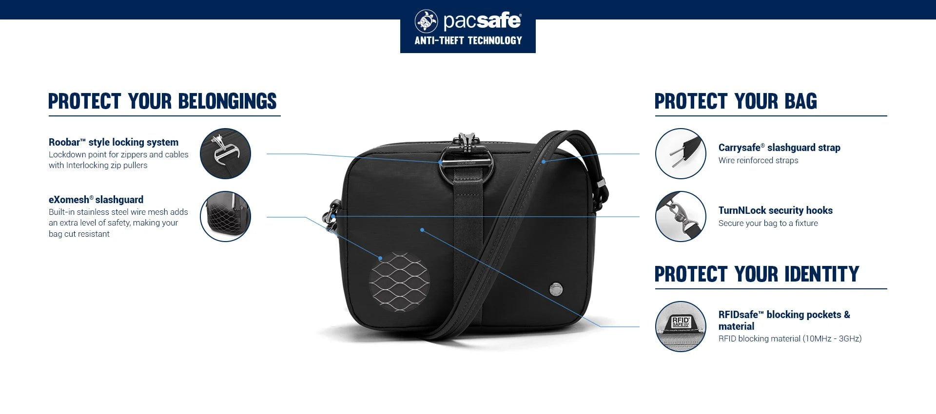 Pacsafe Citysafe CX Anti-Theft Crossbody Bag for Women & Men - Secure Travel & Everyday Use - RFID Blocking, Slash-Resistant, Lightweight Design for Commuting, Shopping & Sightseeing