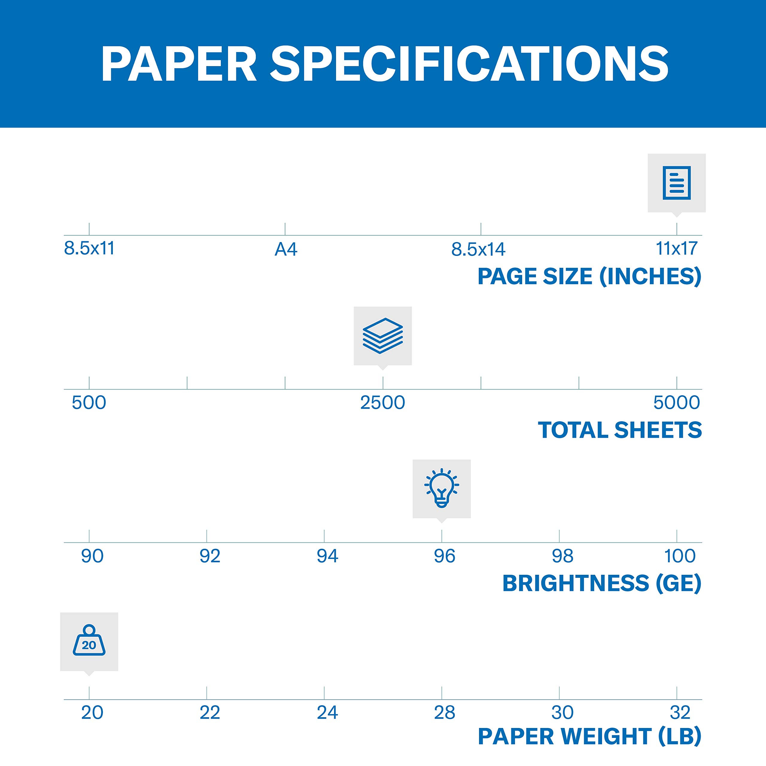 Hammermill Printer Paper, 20 lb Multipurpose Copy Paper, 11 x 17 Inches - 5 Reams (2,500 Sheets) - 96 Brightness, Acid-Free, Made in USA - Ideal for Office Printing, Copying, and Professional Documents