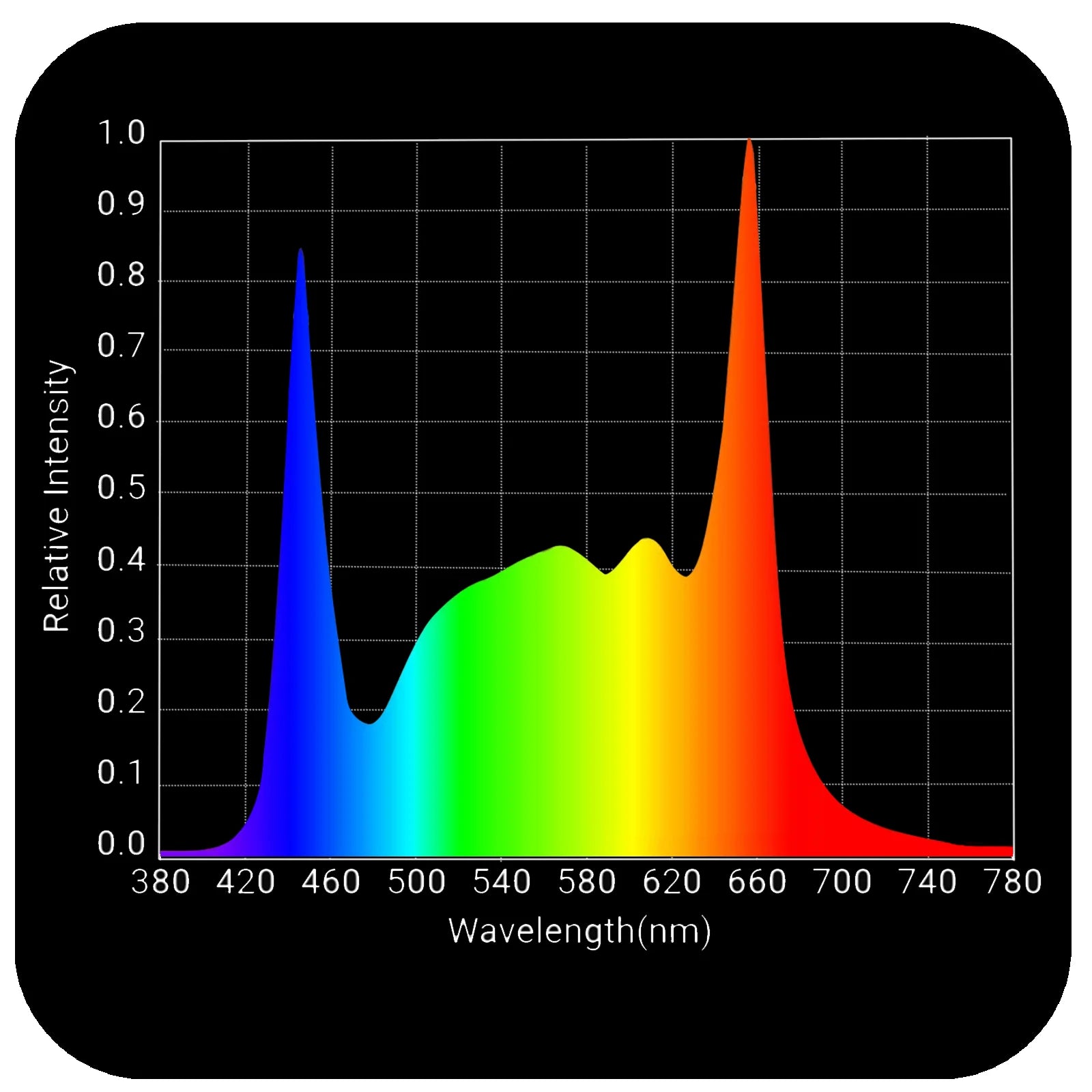 HLG Scorpion Ultima Diablo Full Spectrum LED Grow Light for Indoor Plants - High Efficiency Hydroponic Greenhouse & Grow Tent Lighting System for Vegetables, Flowers, and Herbs